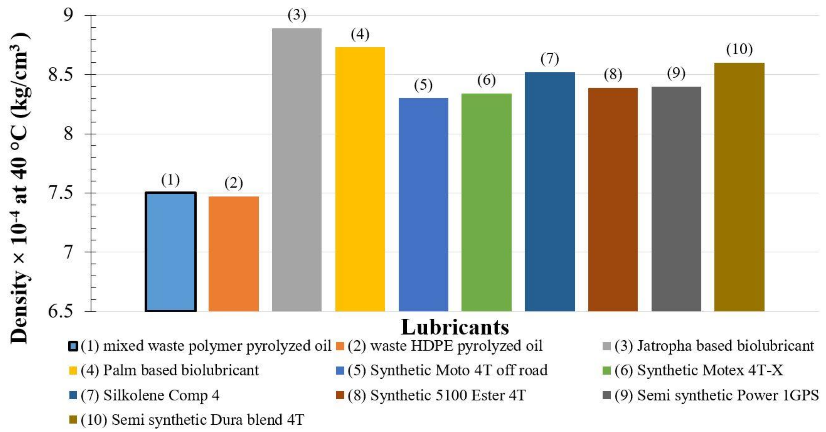 Lubricants 08 00078 g010