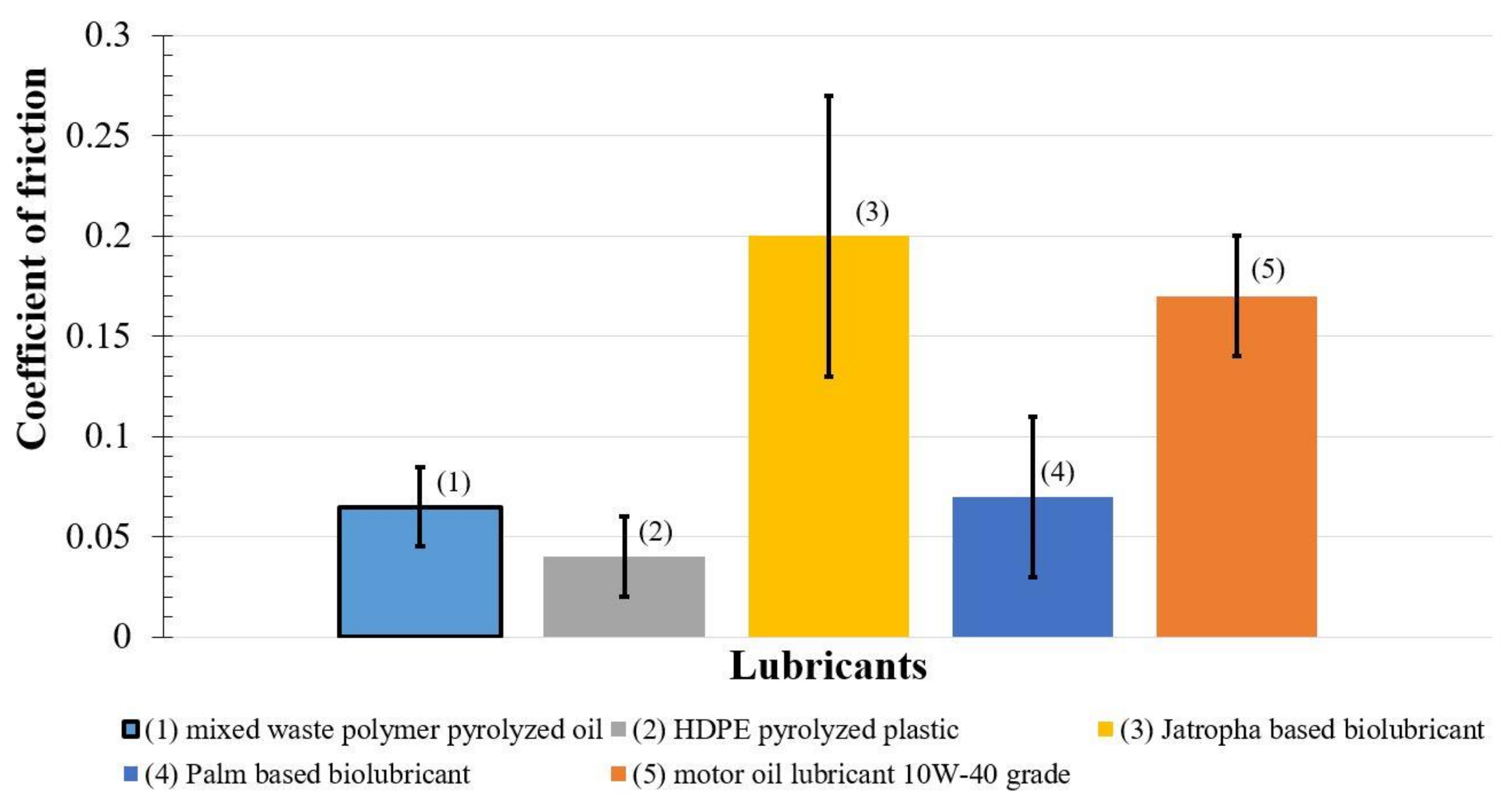 Lubricants 08 00078 g011