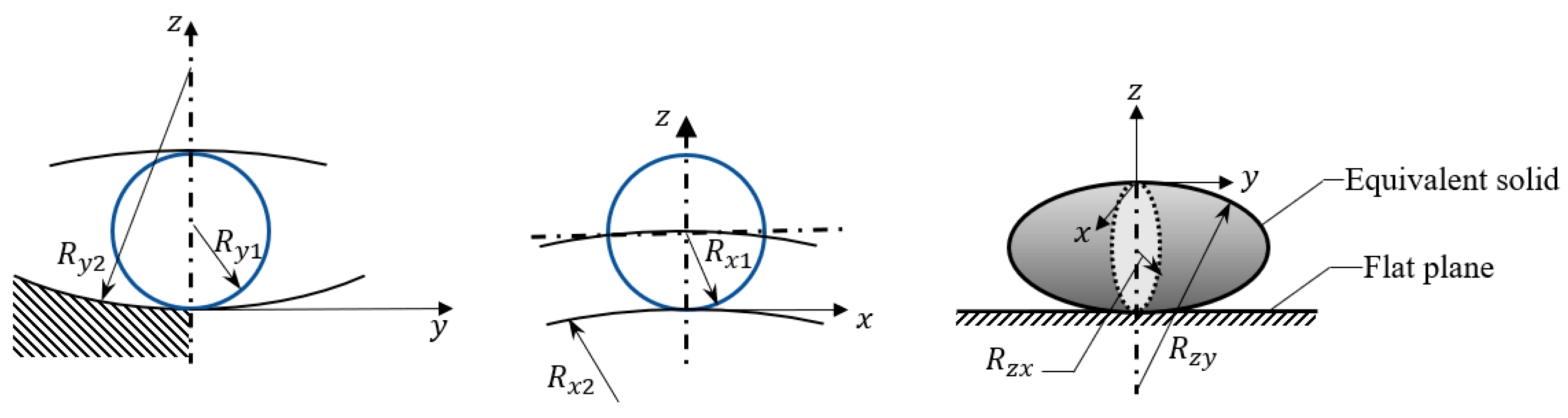Lubricants 08 00081 g001
