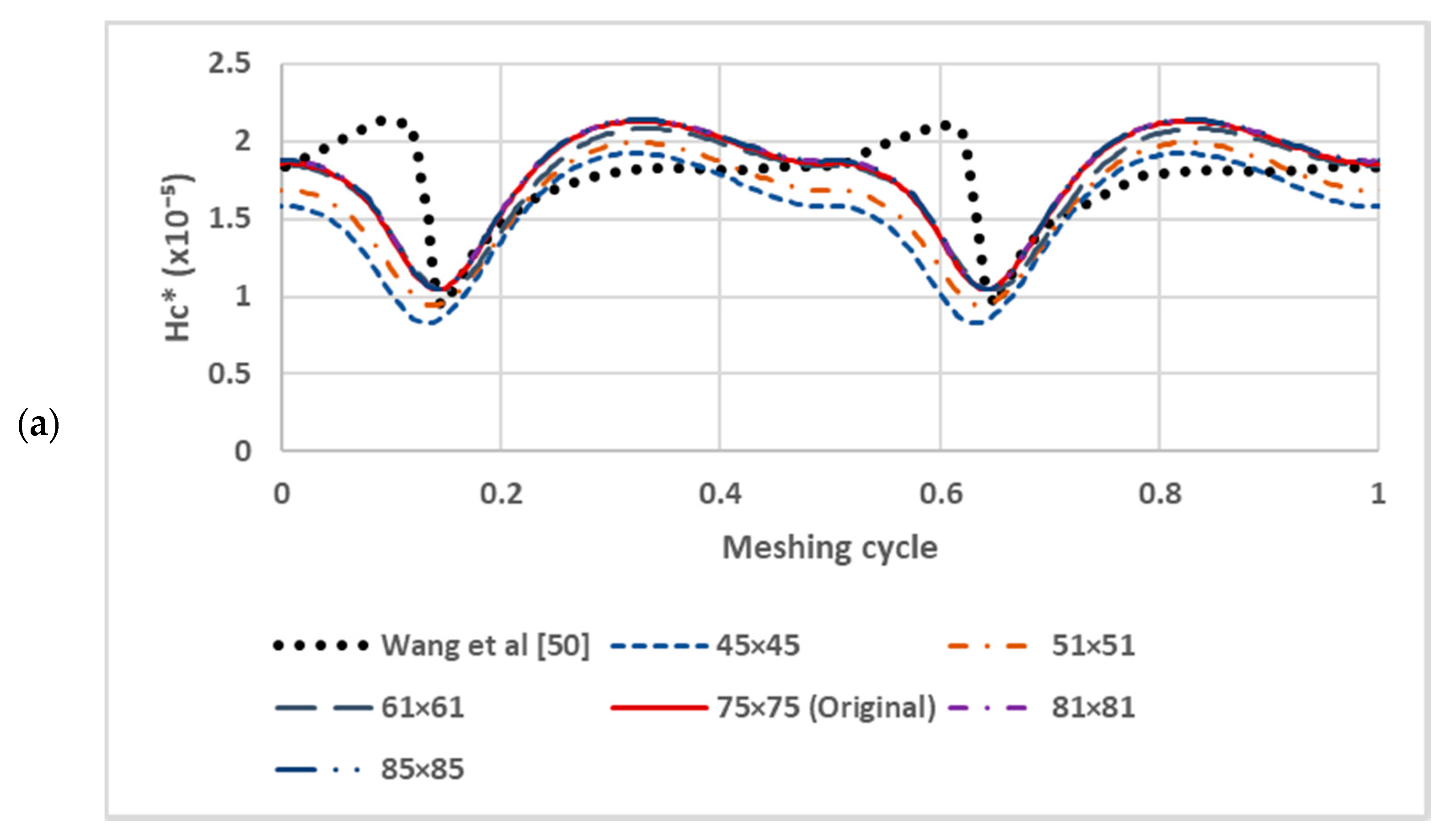 Lubricants 08 00081 g011a