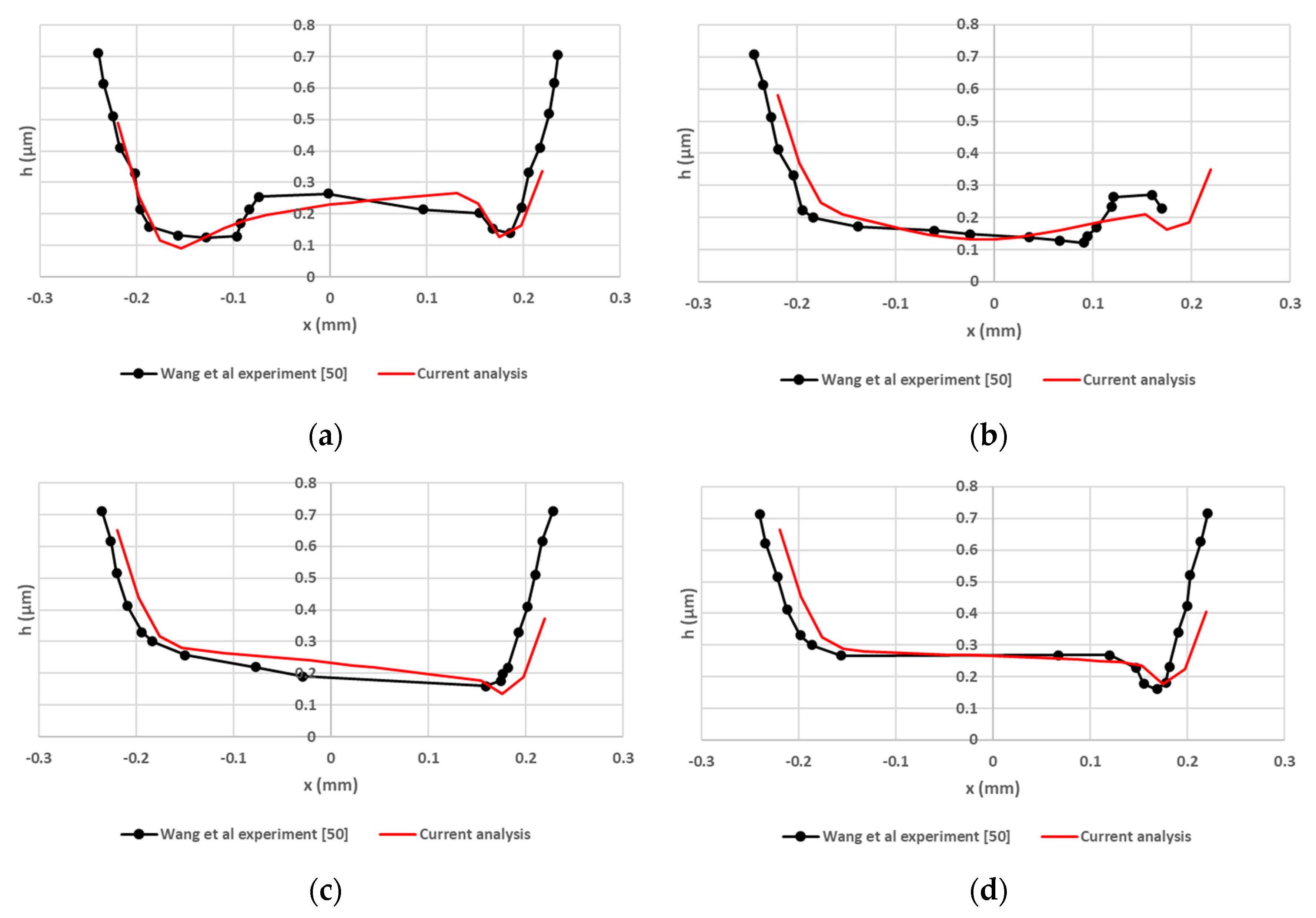 Lubricants 08 00081 g012a