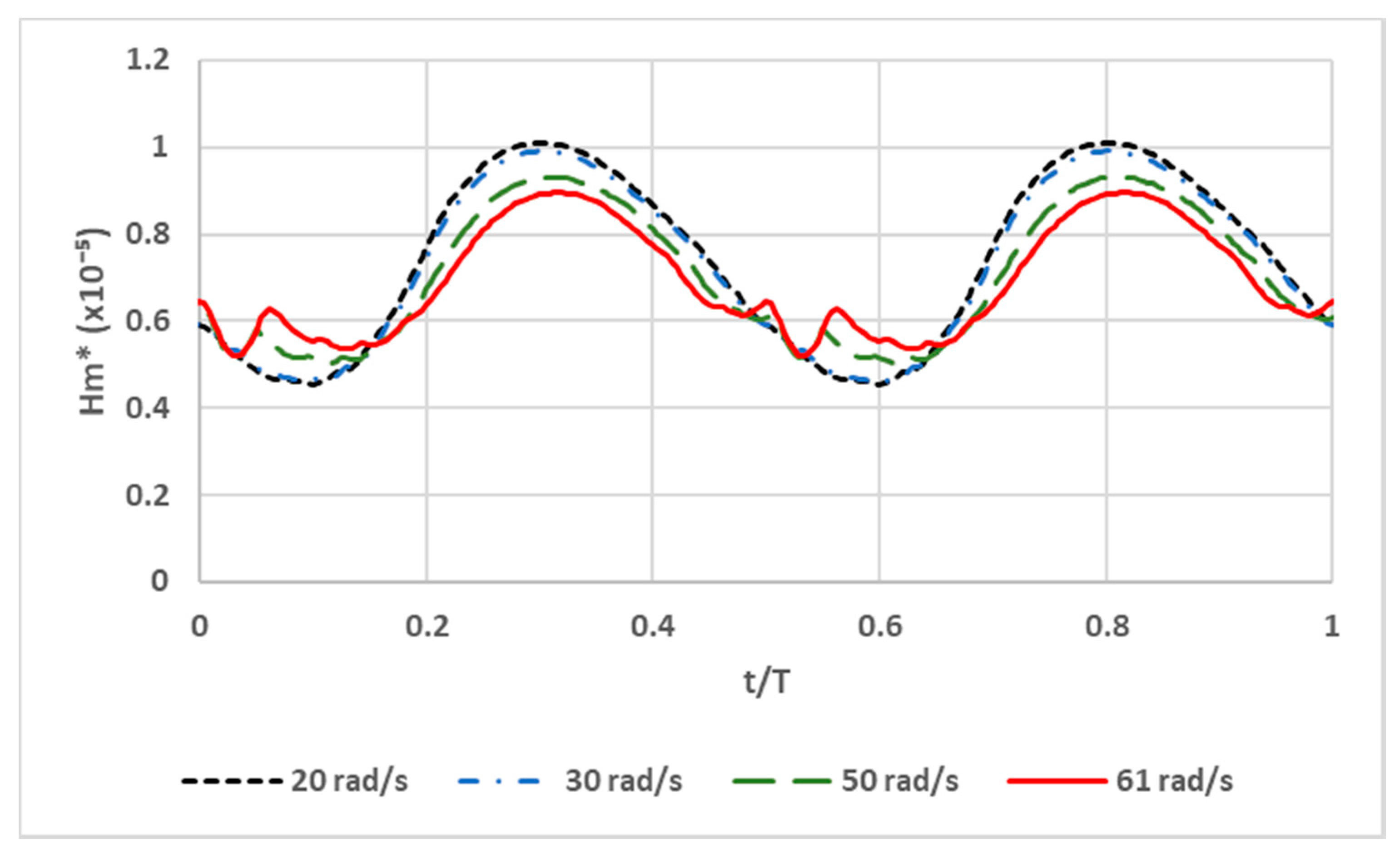 Lubricants 08 00081 g013