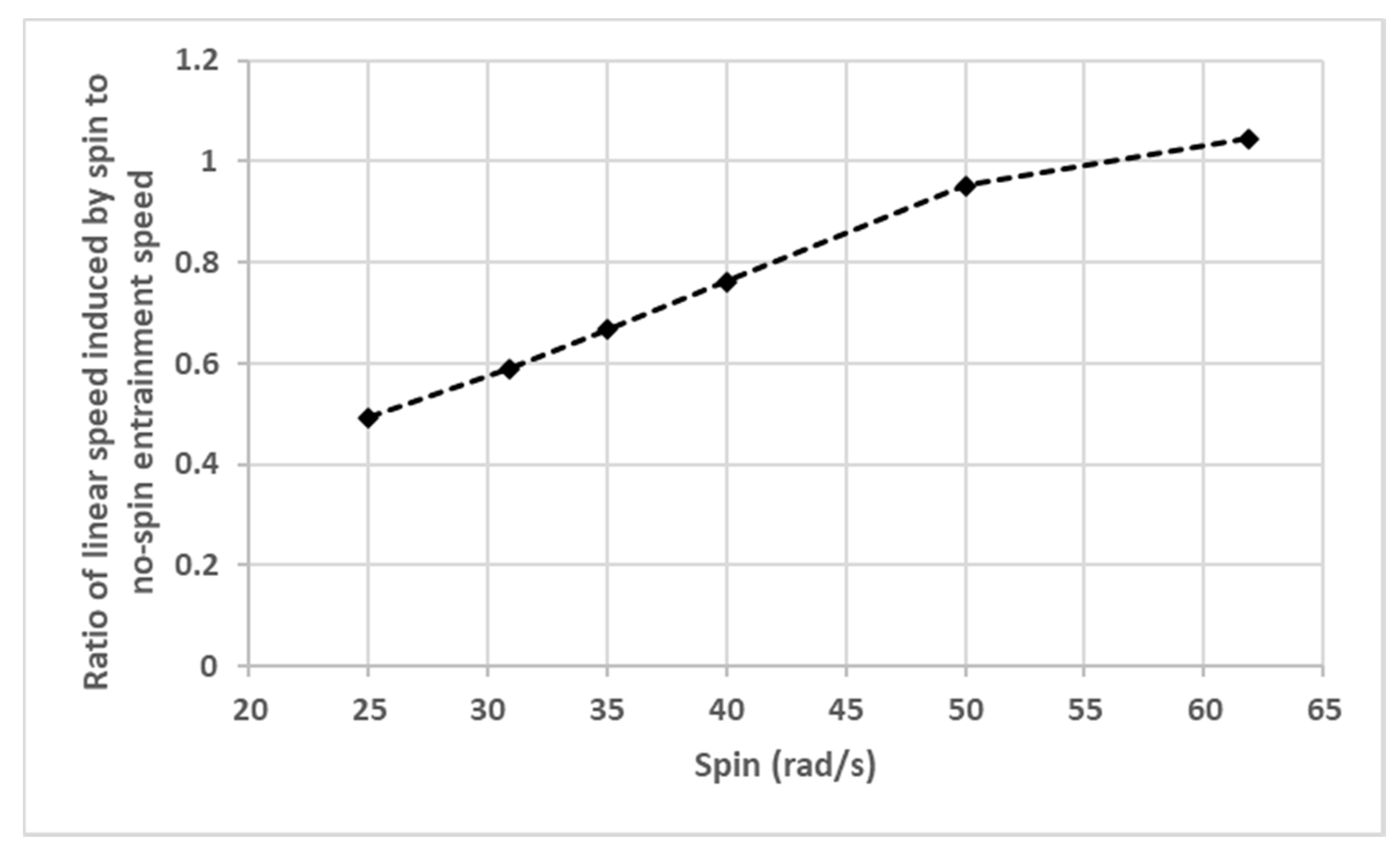 Lubricants 08 00081 g016