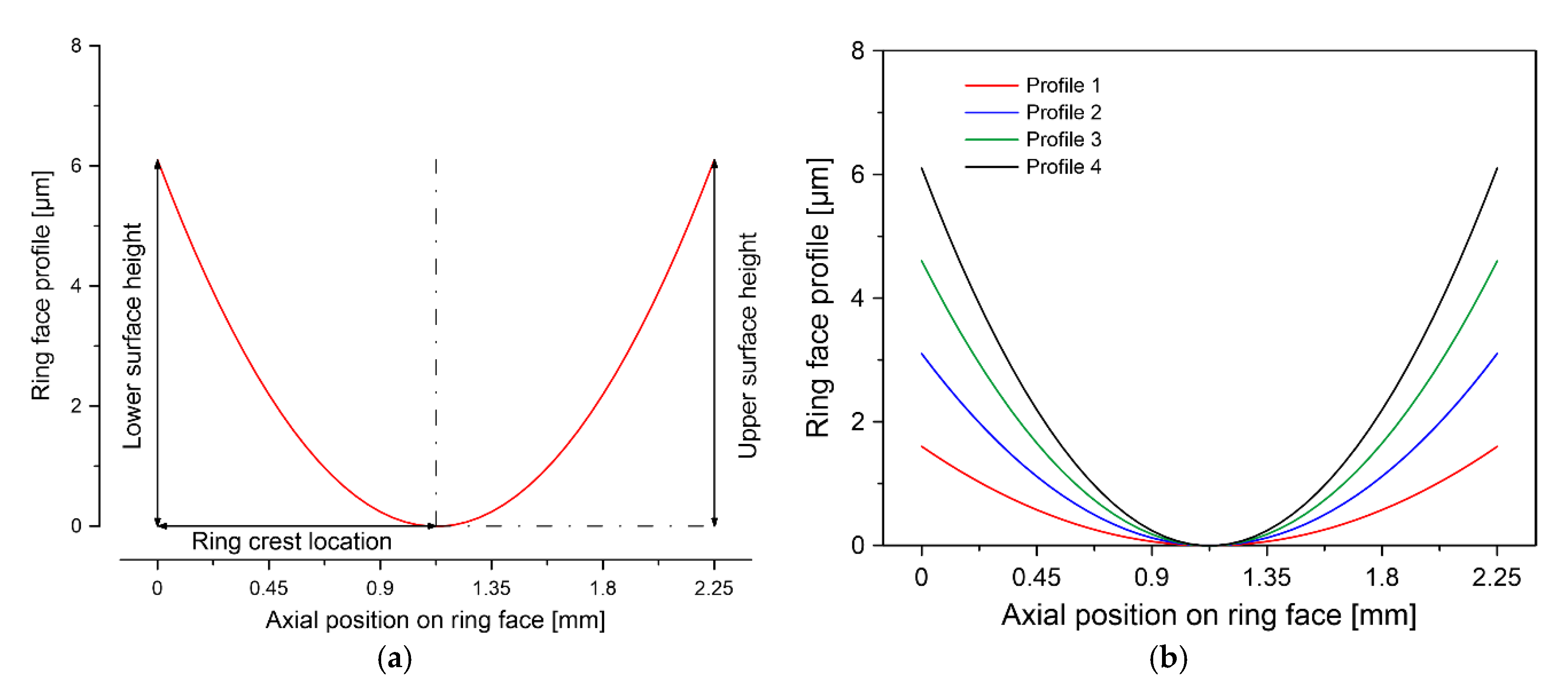Lubricants 08 00083 g002