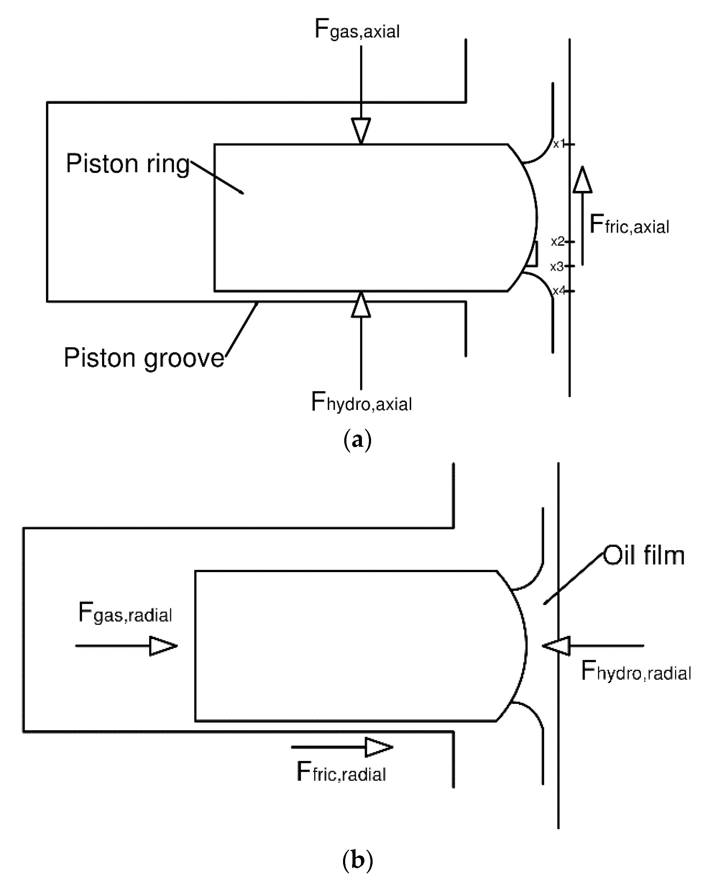 Lubricants 08 00083 g006