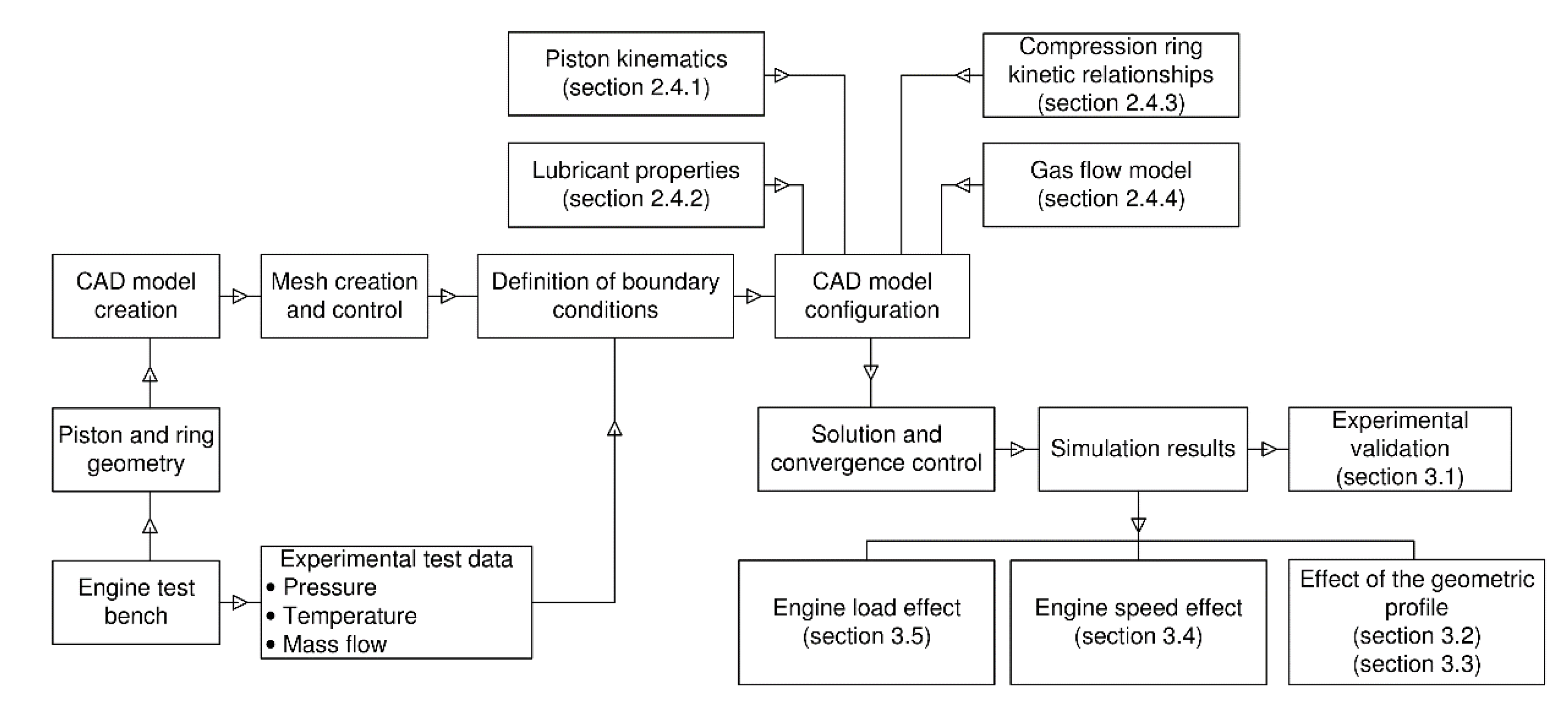 Lubricants 08 00083 g008