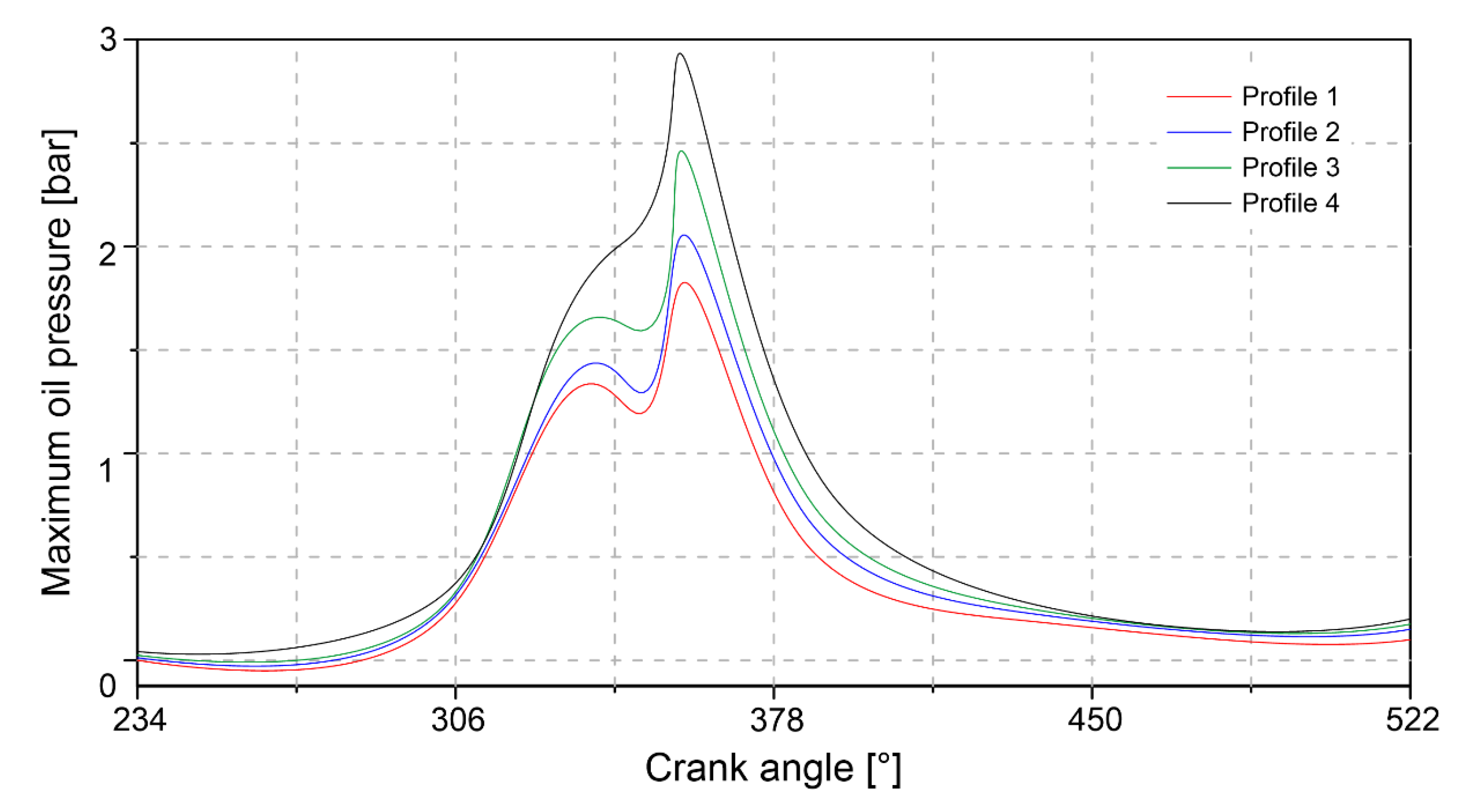 Lubricants 08 00083 g018