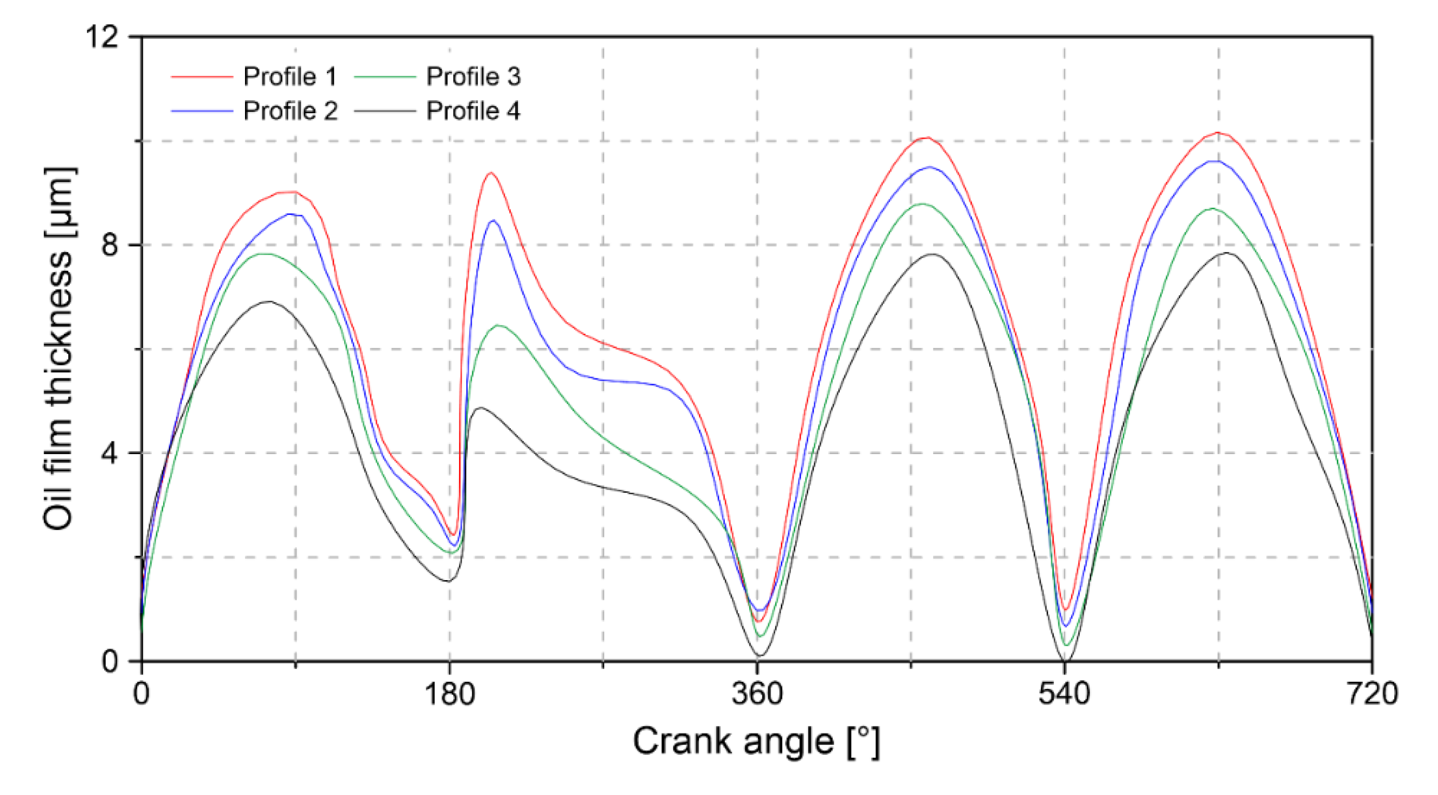 Lubricants 08 00083 g019