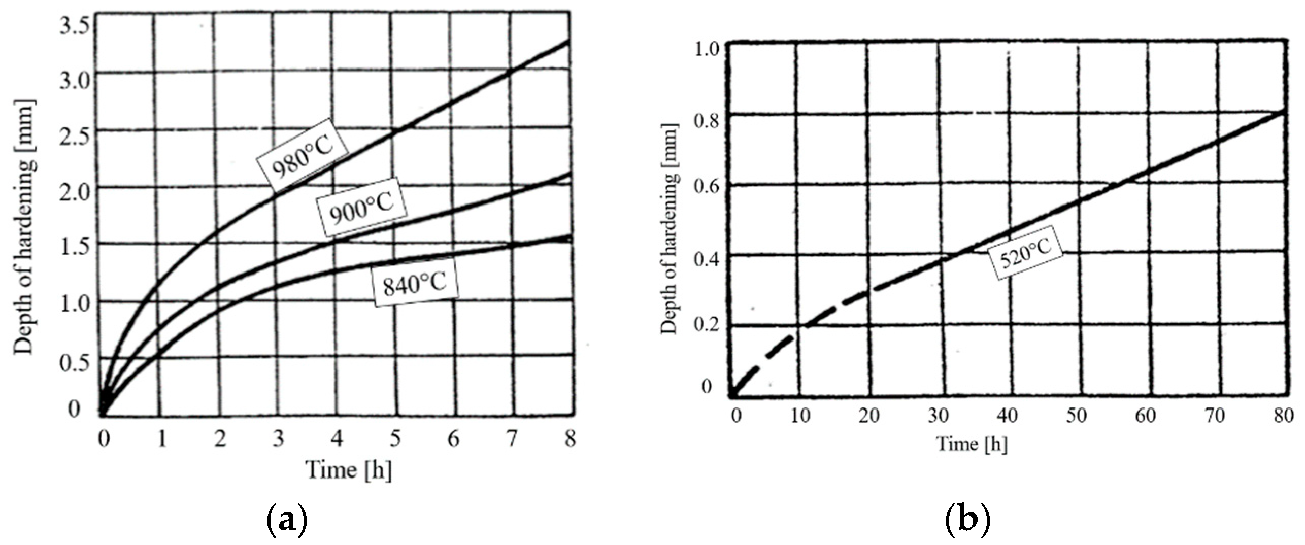 Lubricants 08 00084 g002