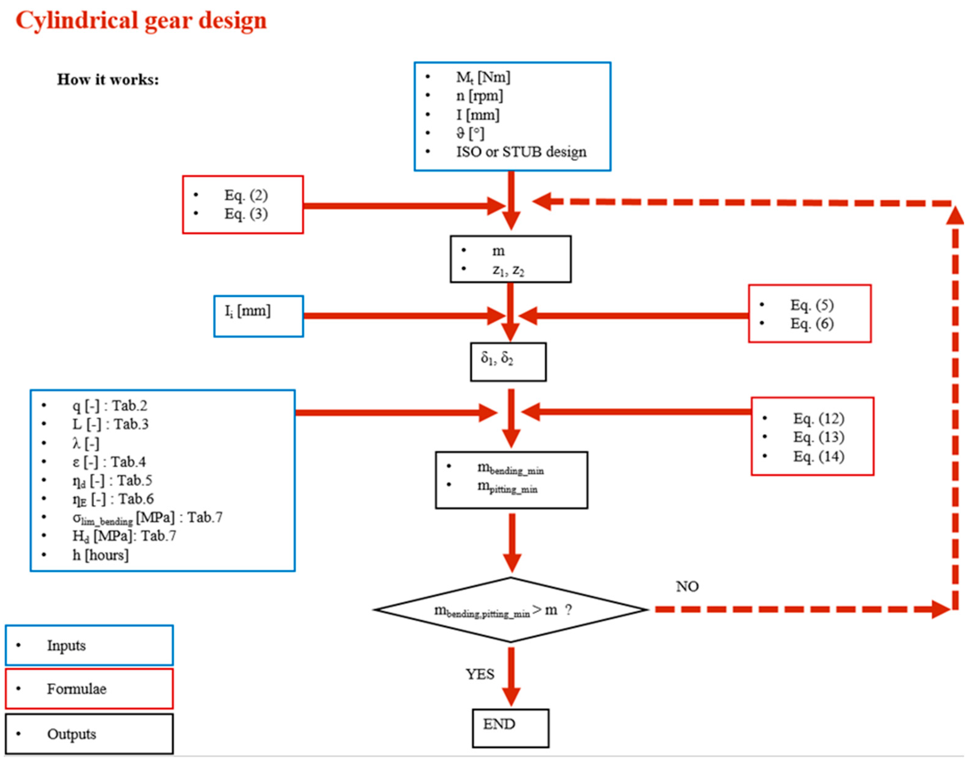 Lubricants 08 00084 g0a1