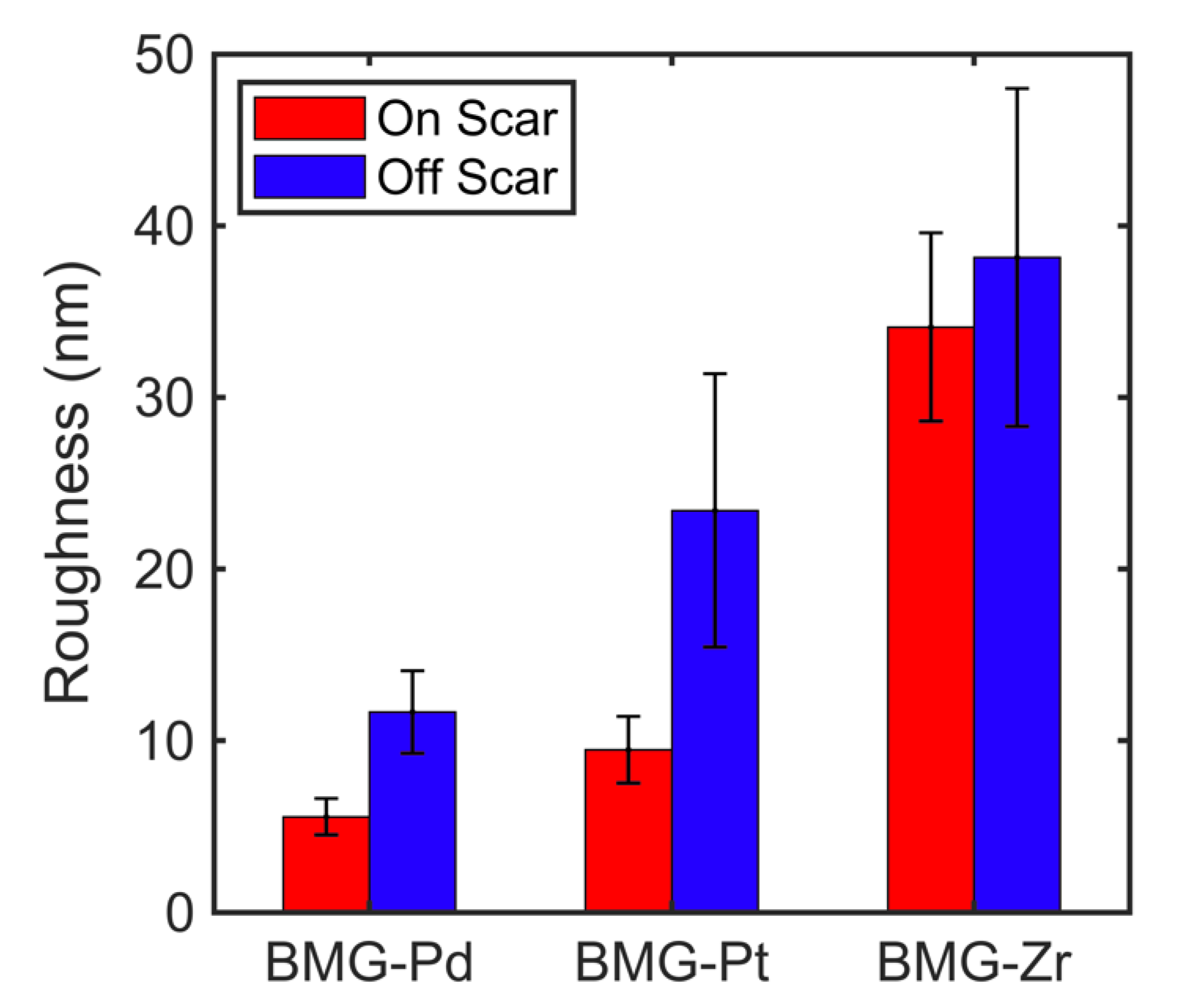 Lubricants 08 00085 g002