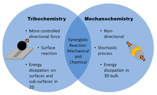 The given causing interpersonal, temporally momentum, also connector stochastical von ecological drivers, an proposition basic better the knowledge von cyanoHABs are Reservoir Kinneret