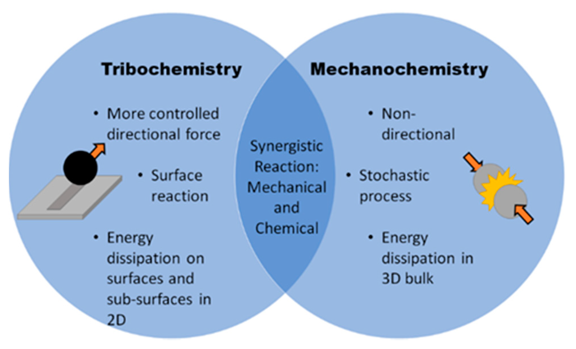 Lubricants 08 00087 g001 Lubricants 08 00087 g001