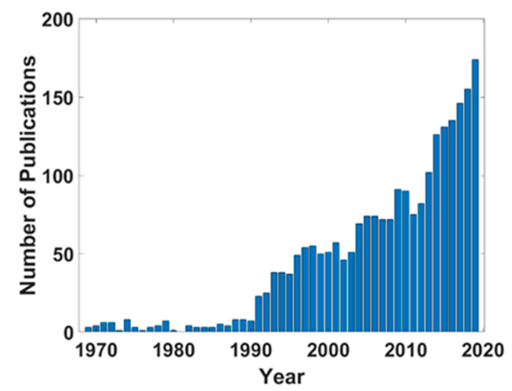 Lubricants 08 00087 g002 Lubricants 08 00087 g002