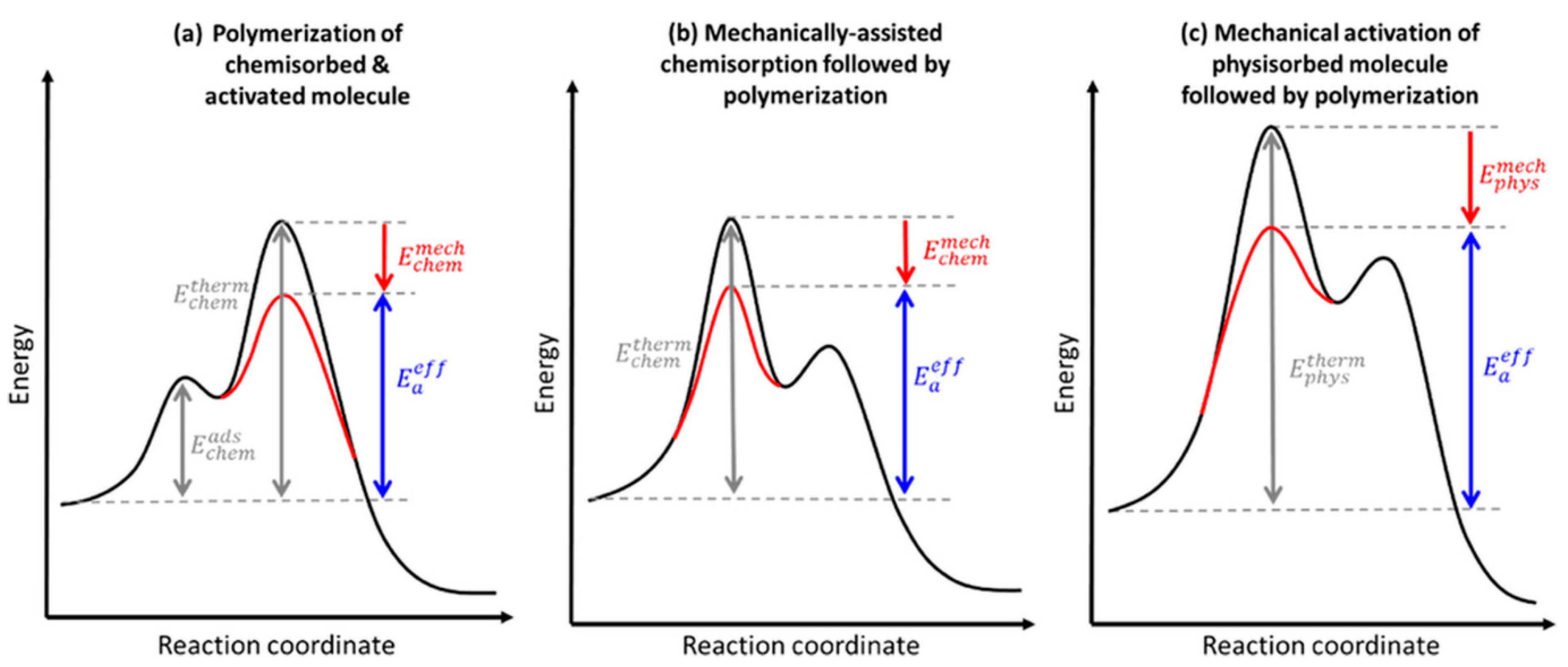 Lubricants 08 00087 g009 Lubricants 08 00087 g009