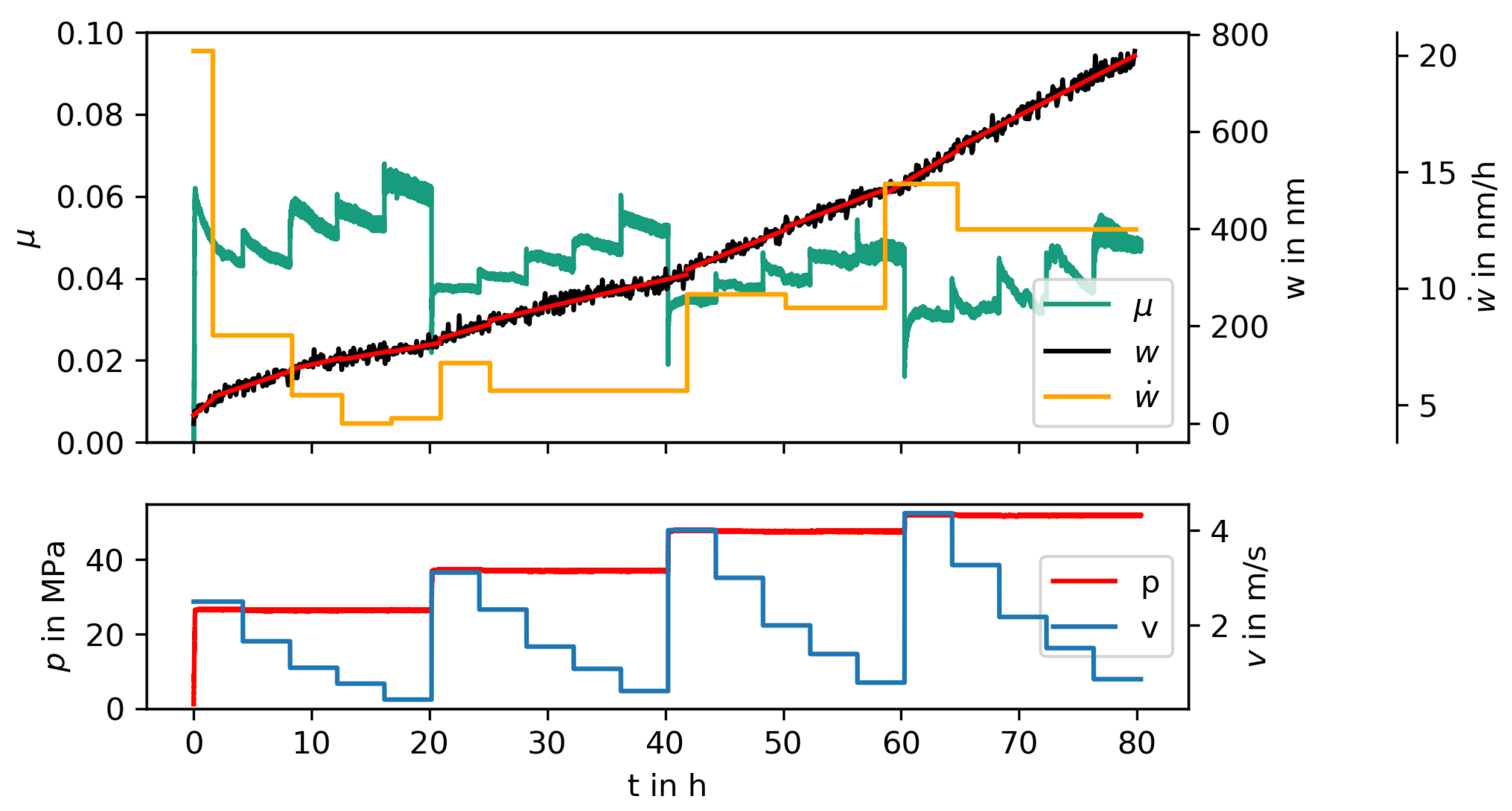 Lubricants 08 00088 g001