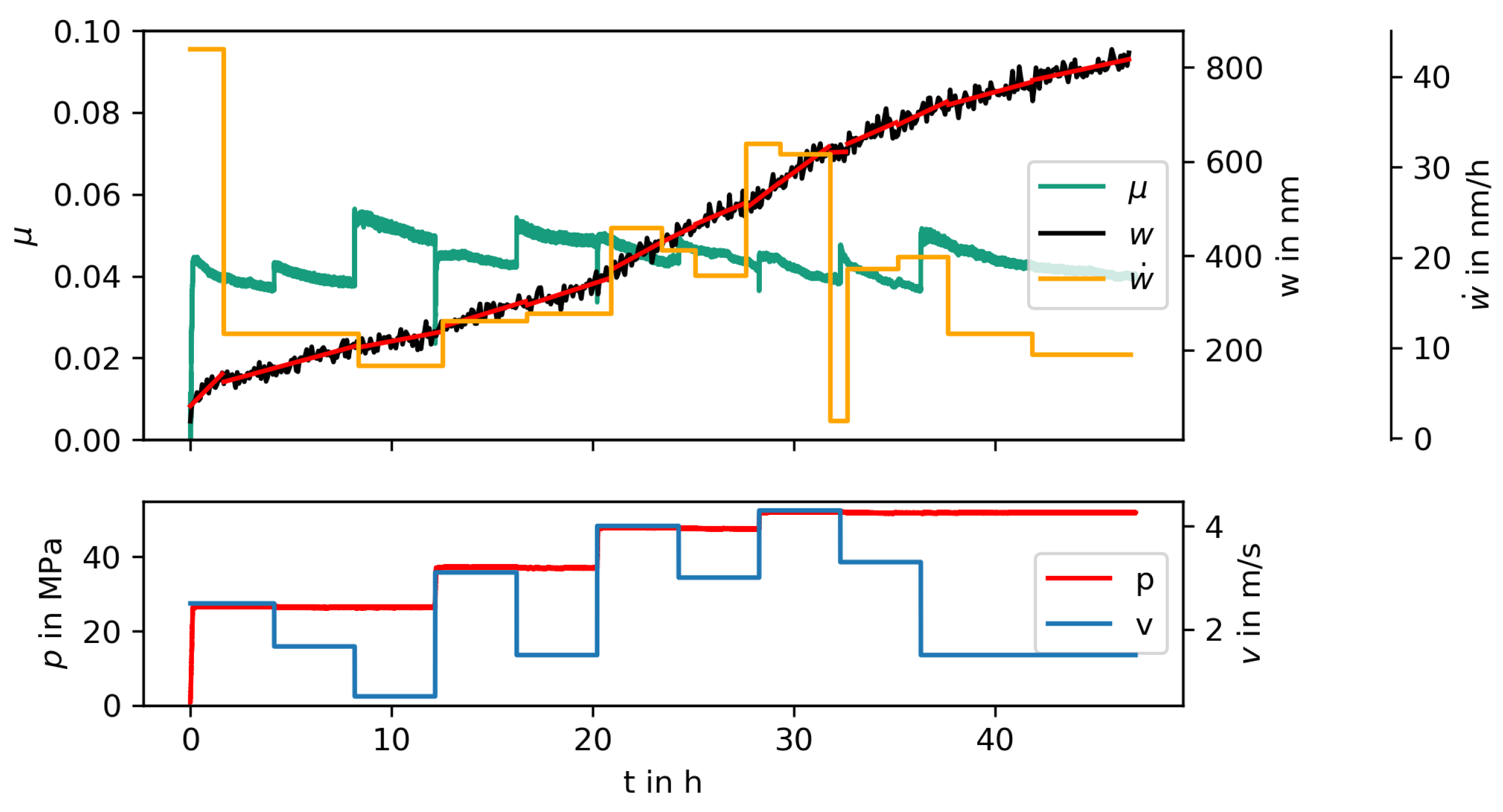 Lubricants 08 00088 g002