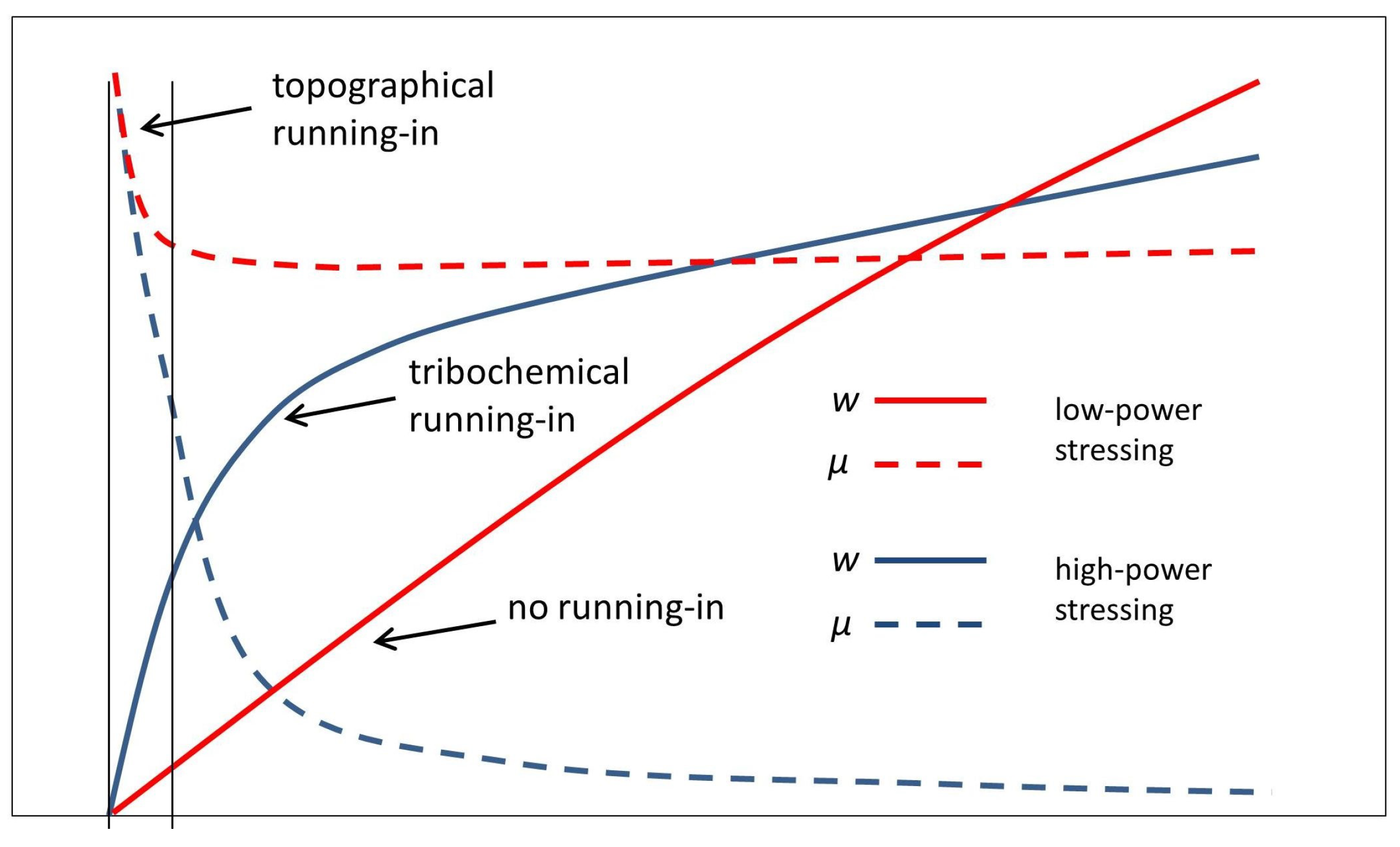 Lubricants 08 00088 g004