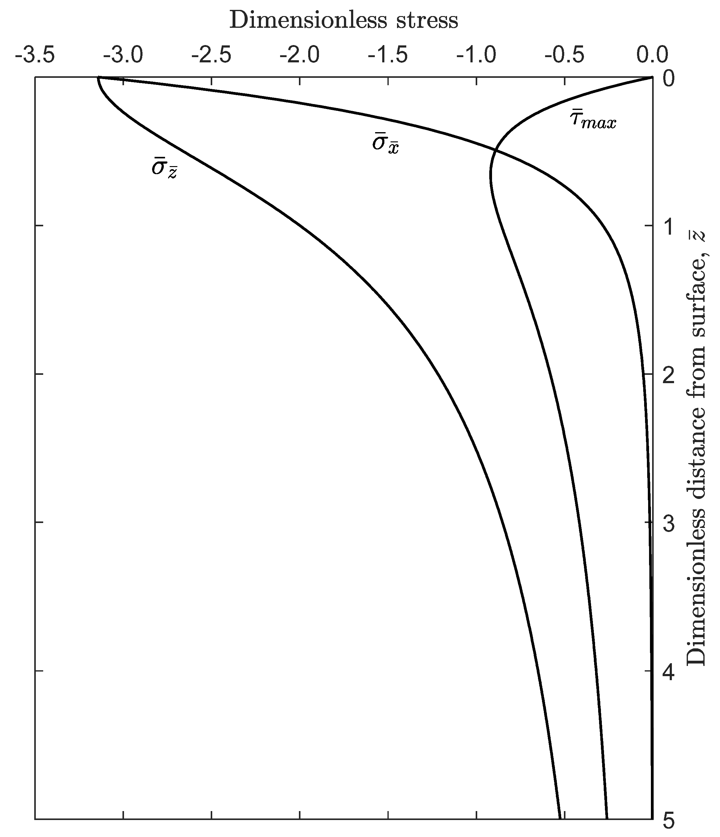Lubricants 08 00089 g004 Lubricants 08 00089 g004