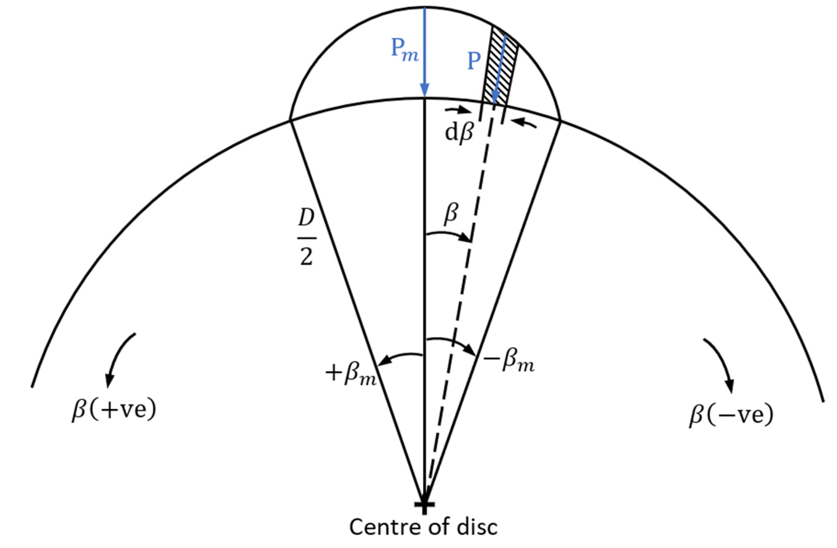 Lubricants 08 00089 g005 Lubricants 08 00089 g005