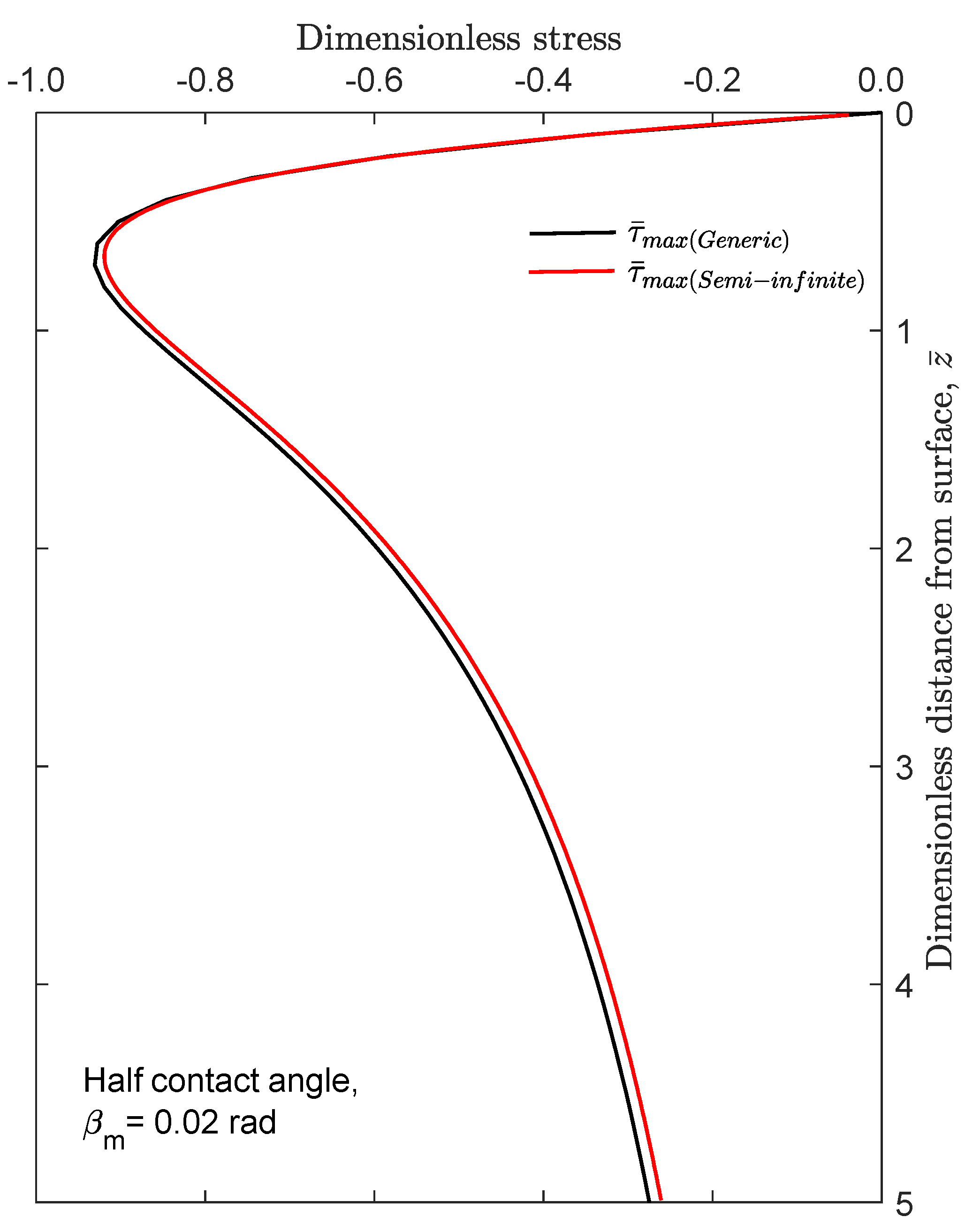 Lubricants 08 00089 g006 Lubricants 08 00089 g006