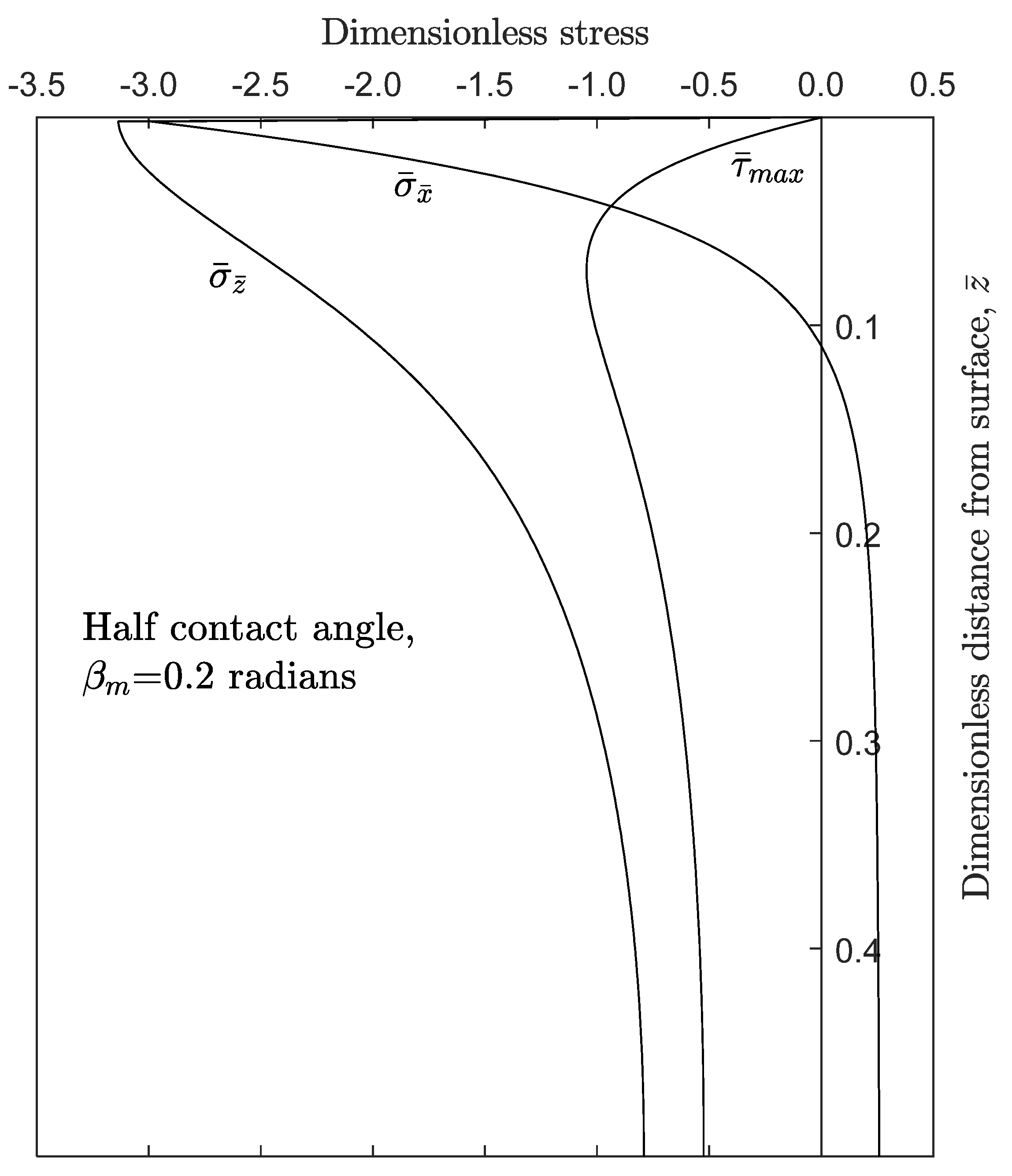 Lubricants 08 00089 g007 Lubricants 08 00089 g007