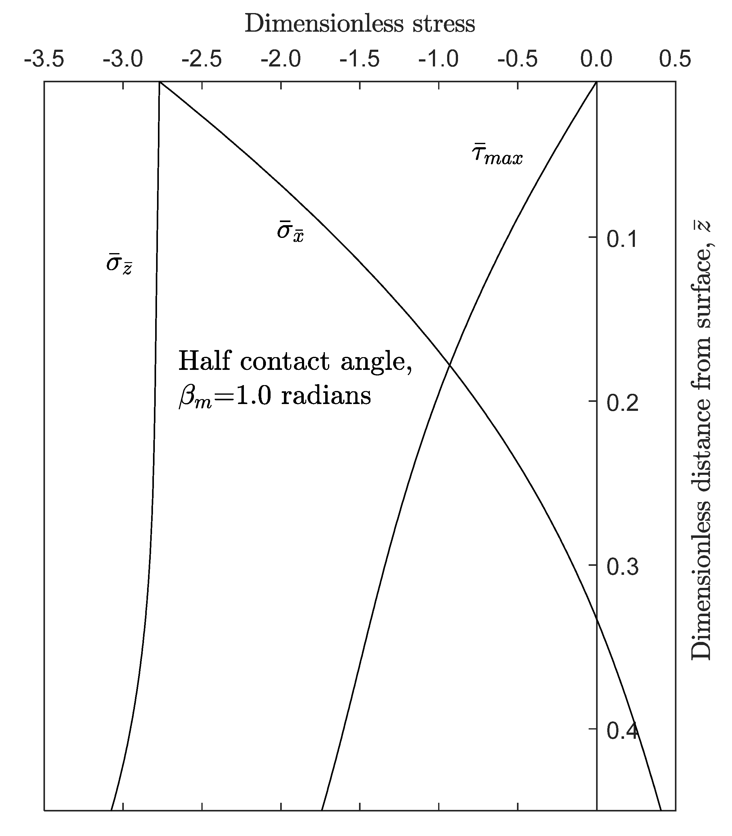 Lubricants 08 00089 g008 Lubricants 08 00089 g008