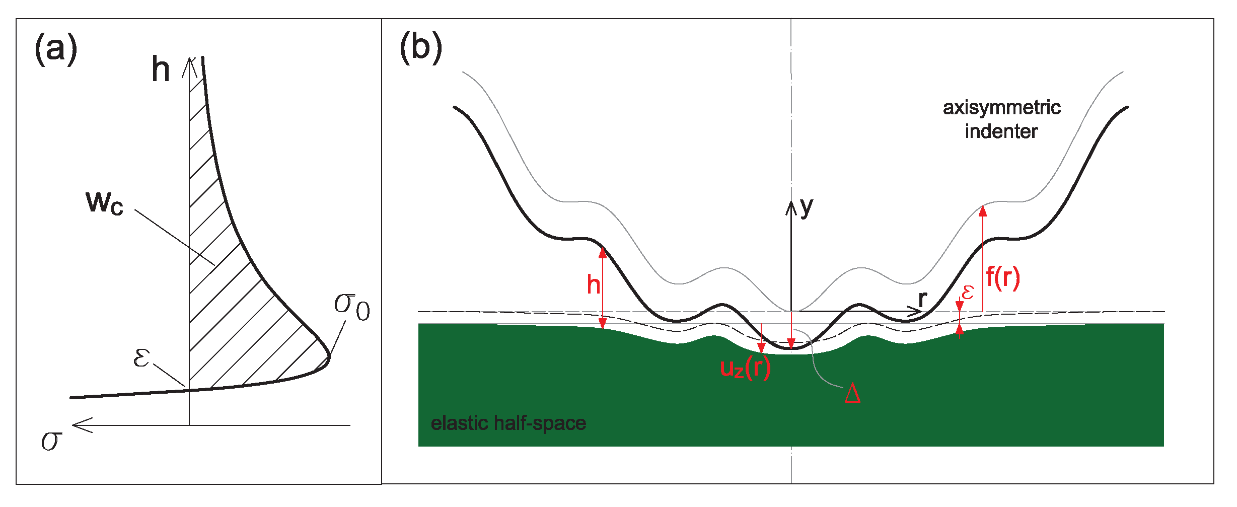 Lubricants 08 00090 g002