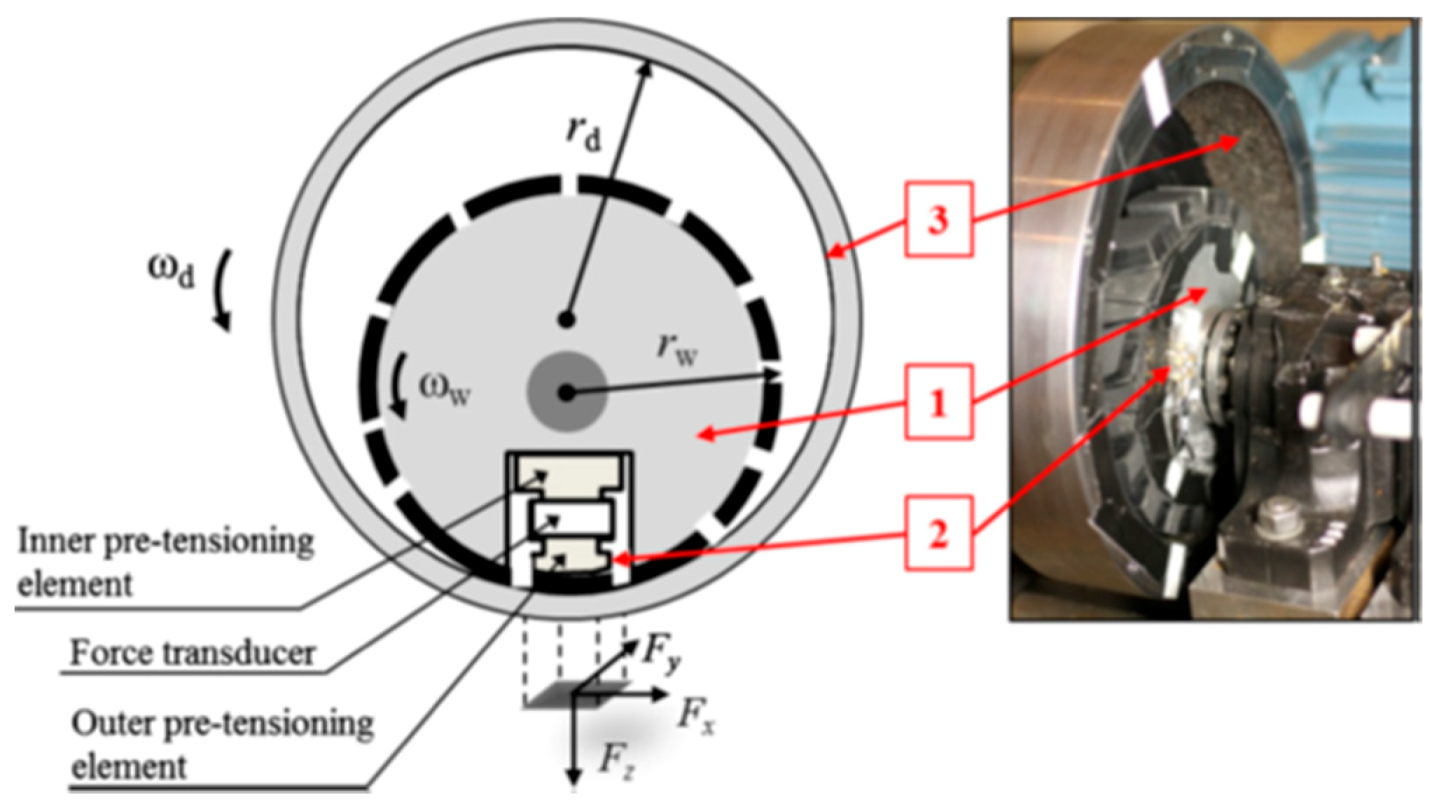 Lubricants 08 00091 g004