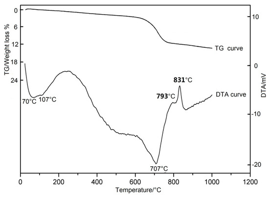 ？ Strengthening Mechanism of Nanosized Magnesium Silicate