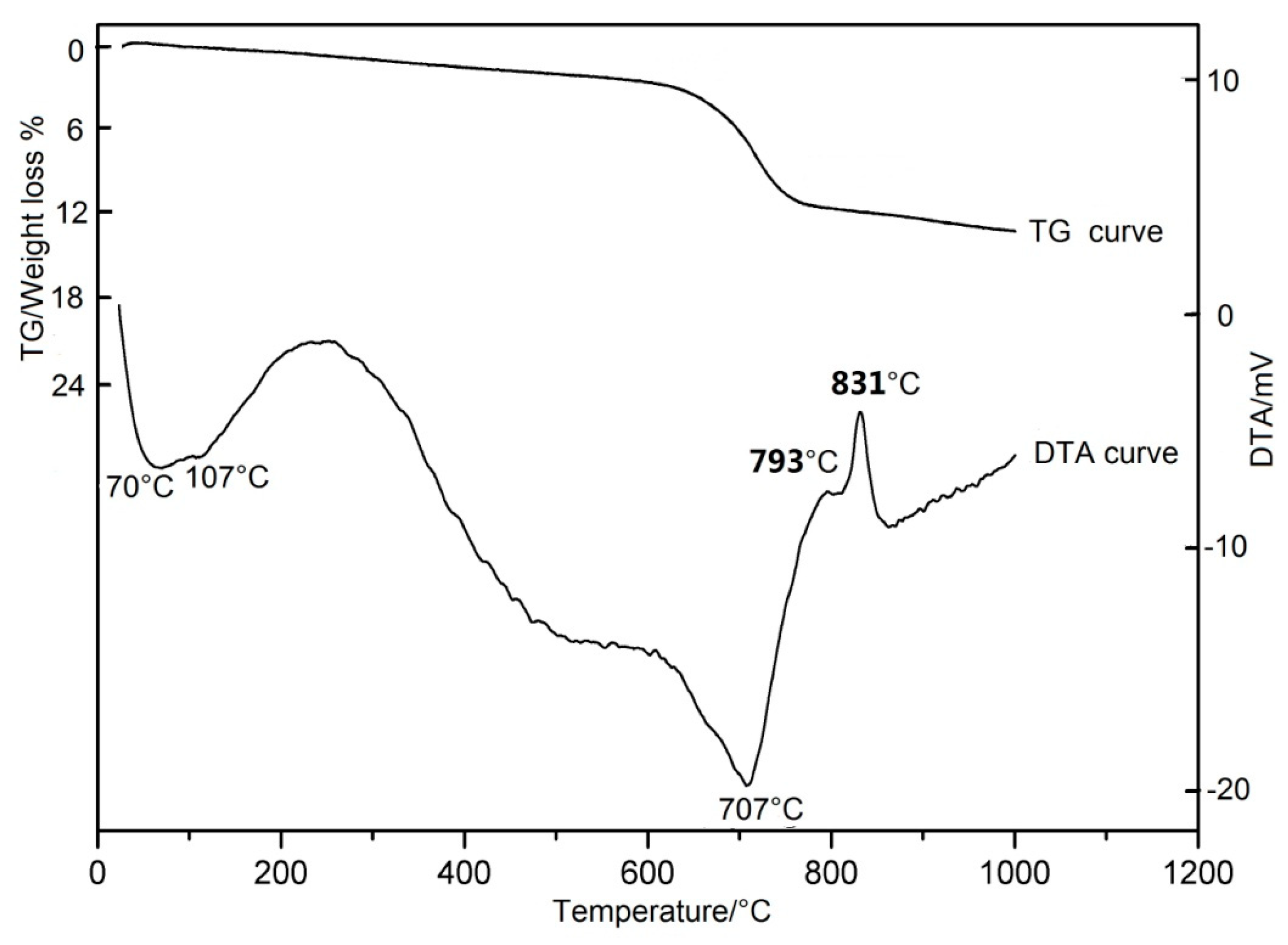 Lubricants 08 00093 g001 Lubricants 08 00093 g001