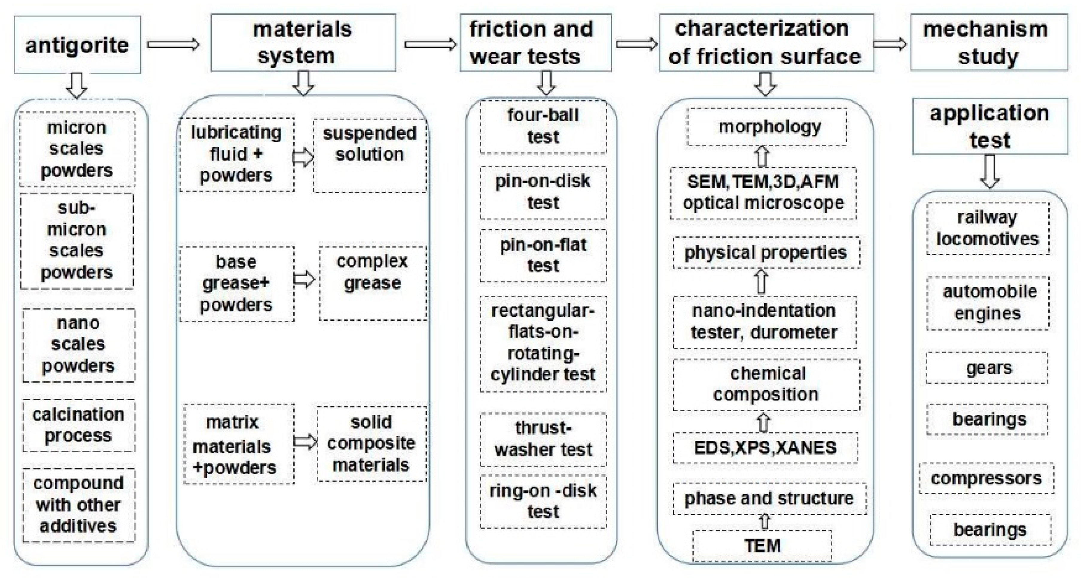 Lubricants 08 00093 g003 Lubricants 08 00093 g003