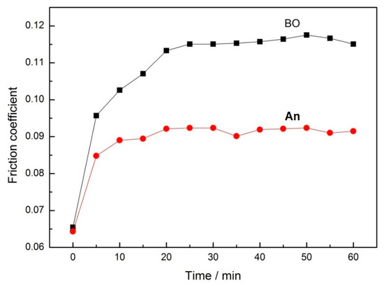 Tribological Performance and Application of Antigorite as