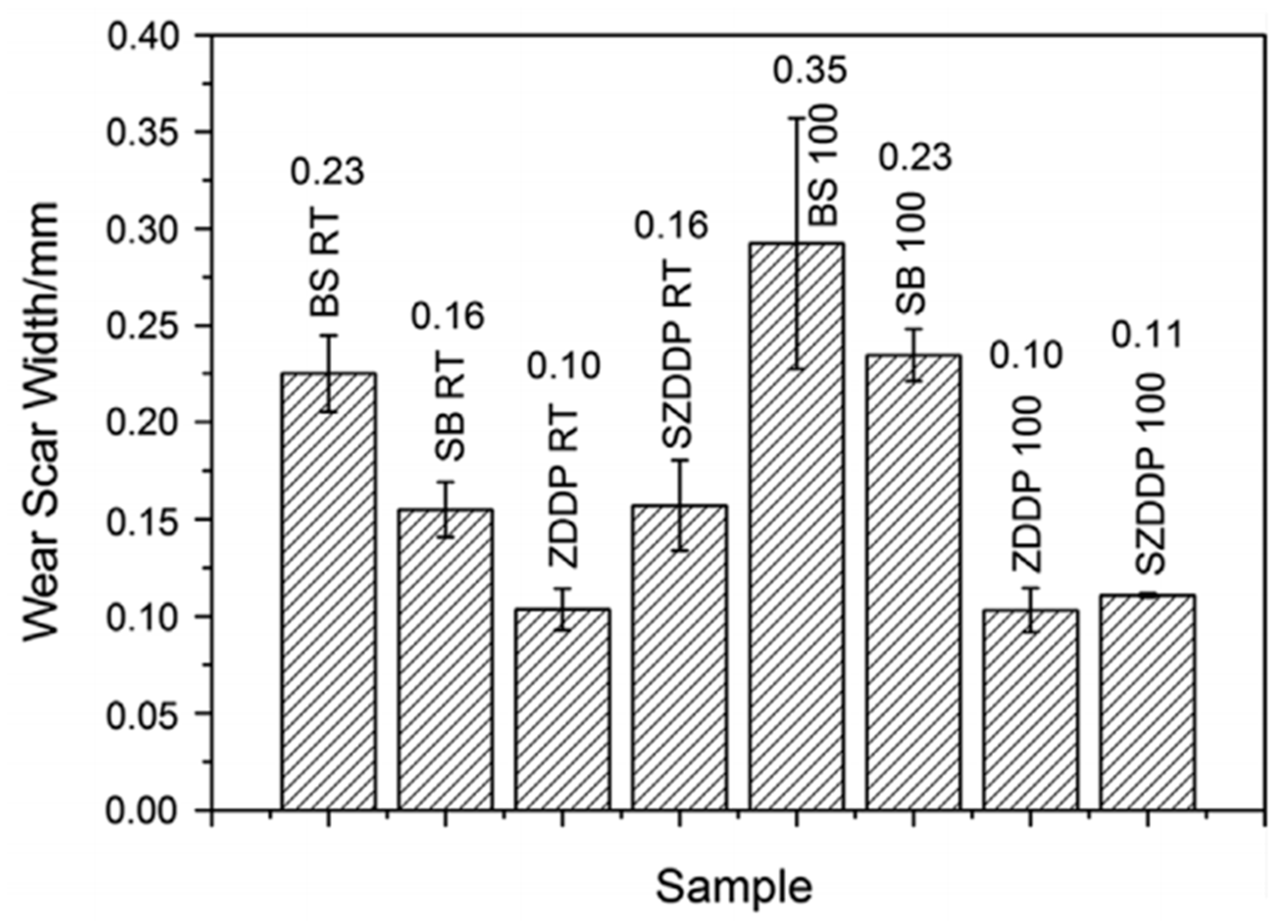 Lubricants 08 00093 g007 Lubricants 08 00093 g007