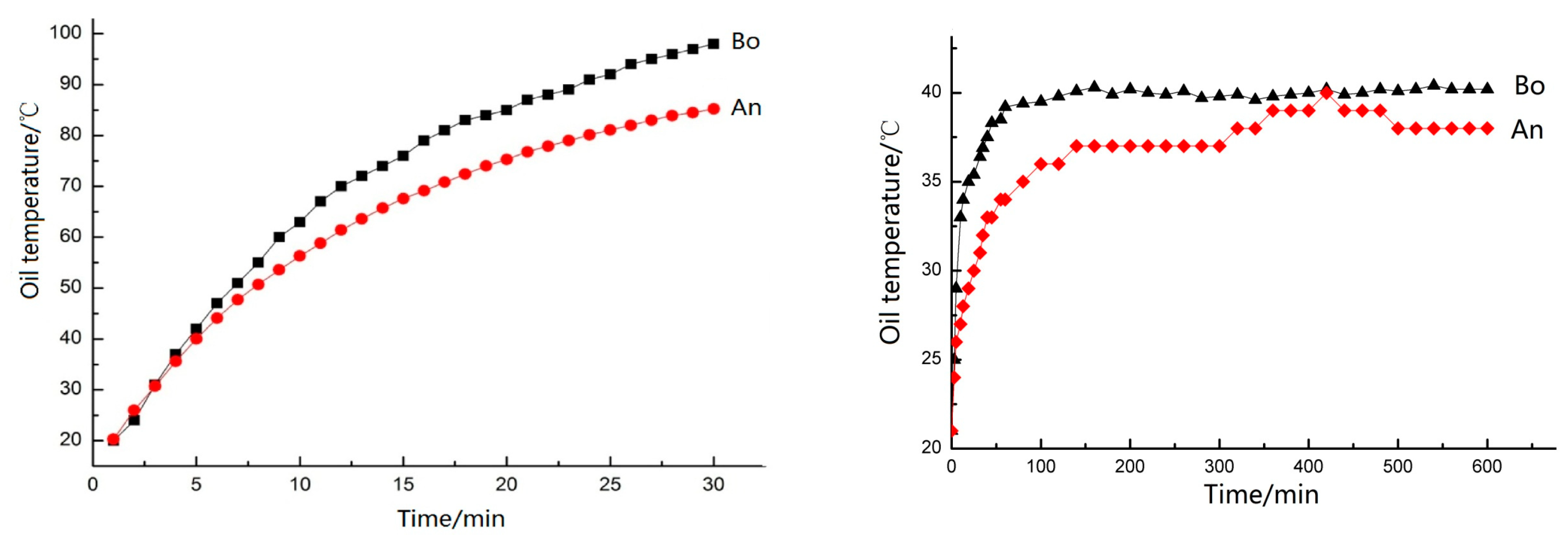Lubricants 08 00093 g008 Lubricants 08 00093 g008