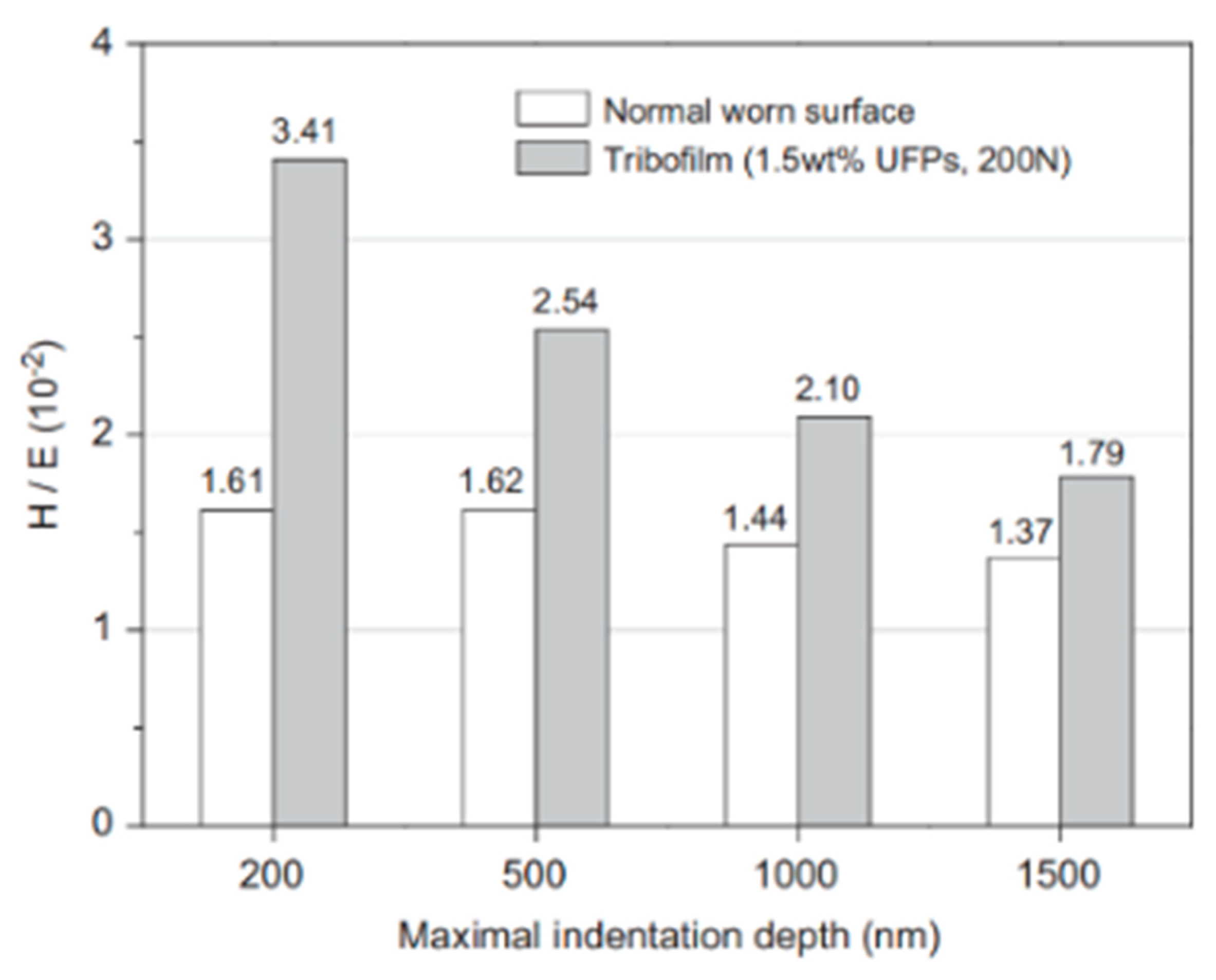 Lubricants 08 00093 g014 Lubricants 08 00093 g014