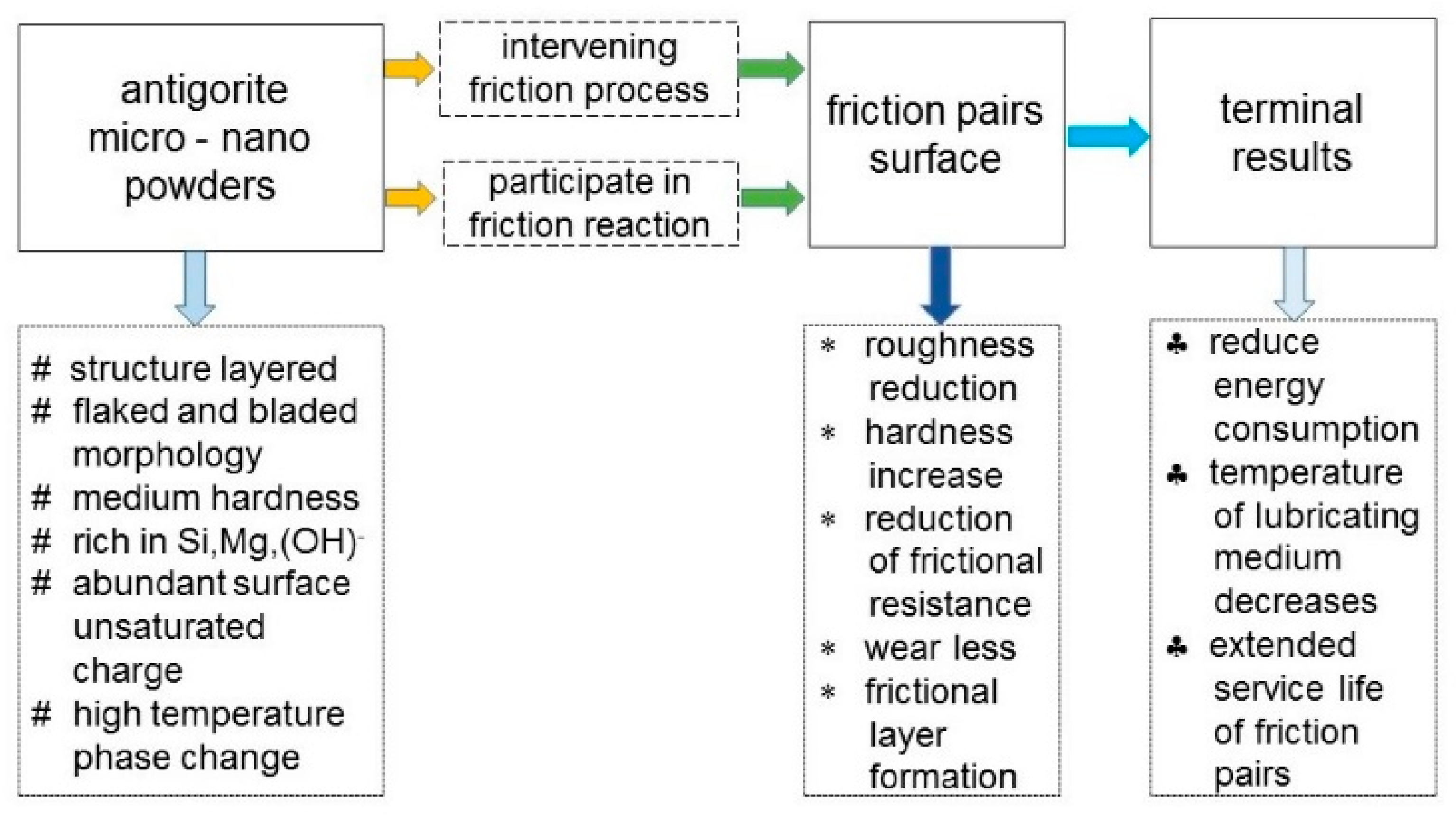 Lubricants 08 00093 g015 Lubricants 08 00093 g015