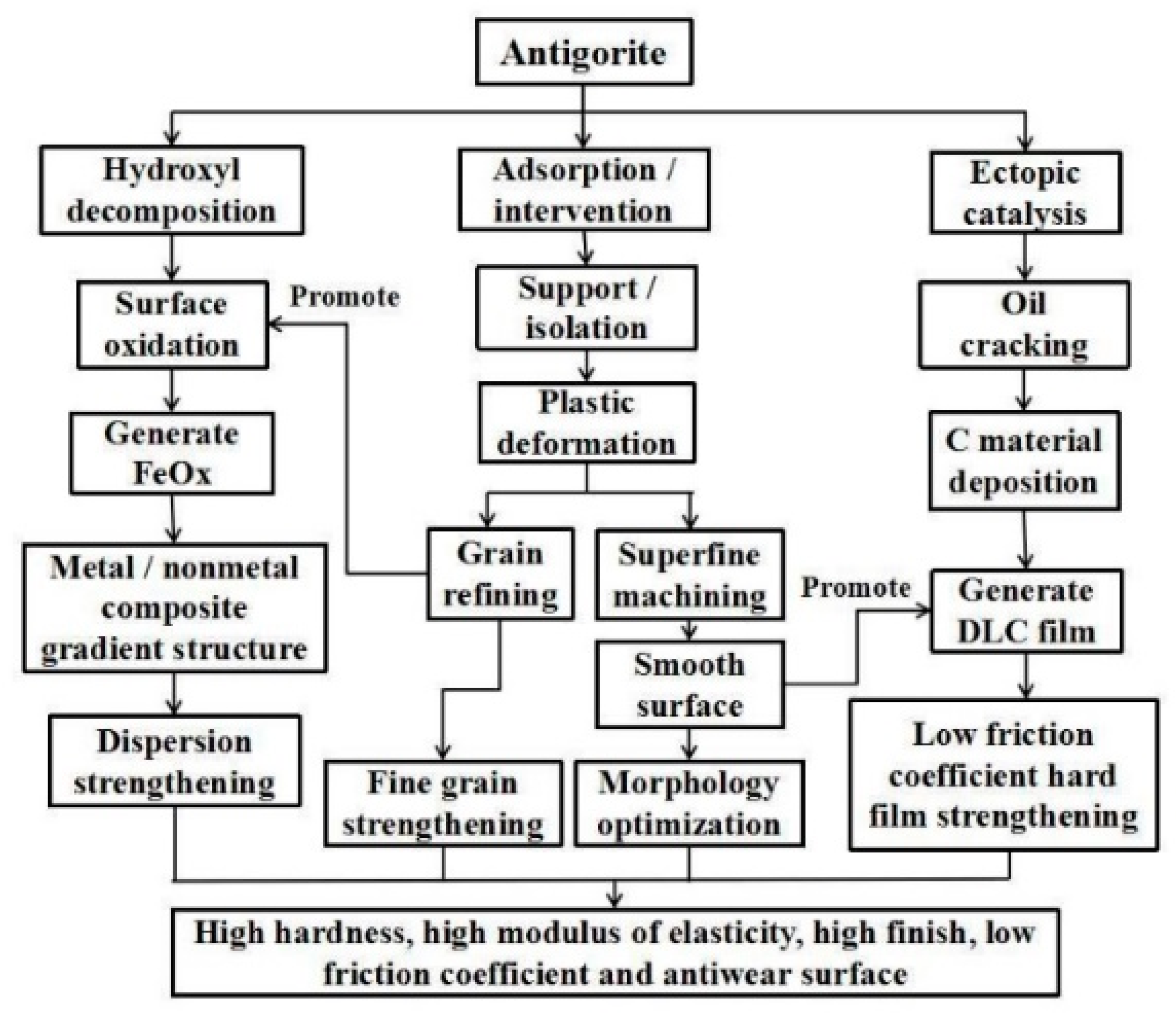 Lubricants 08 00093 g016 Lubricants 08 00093 g016