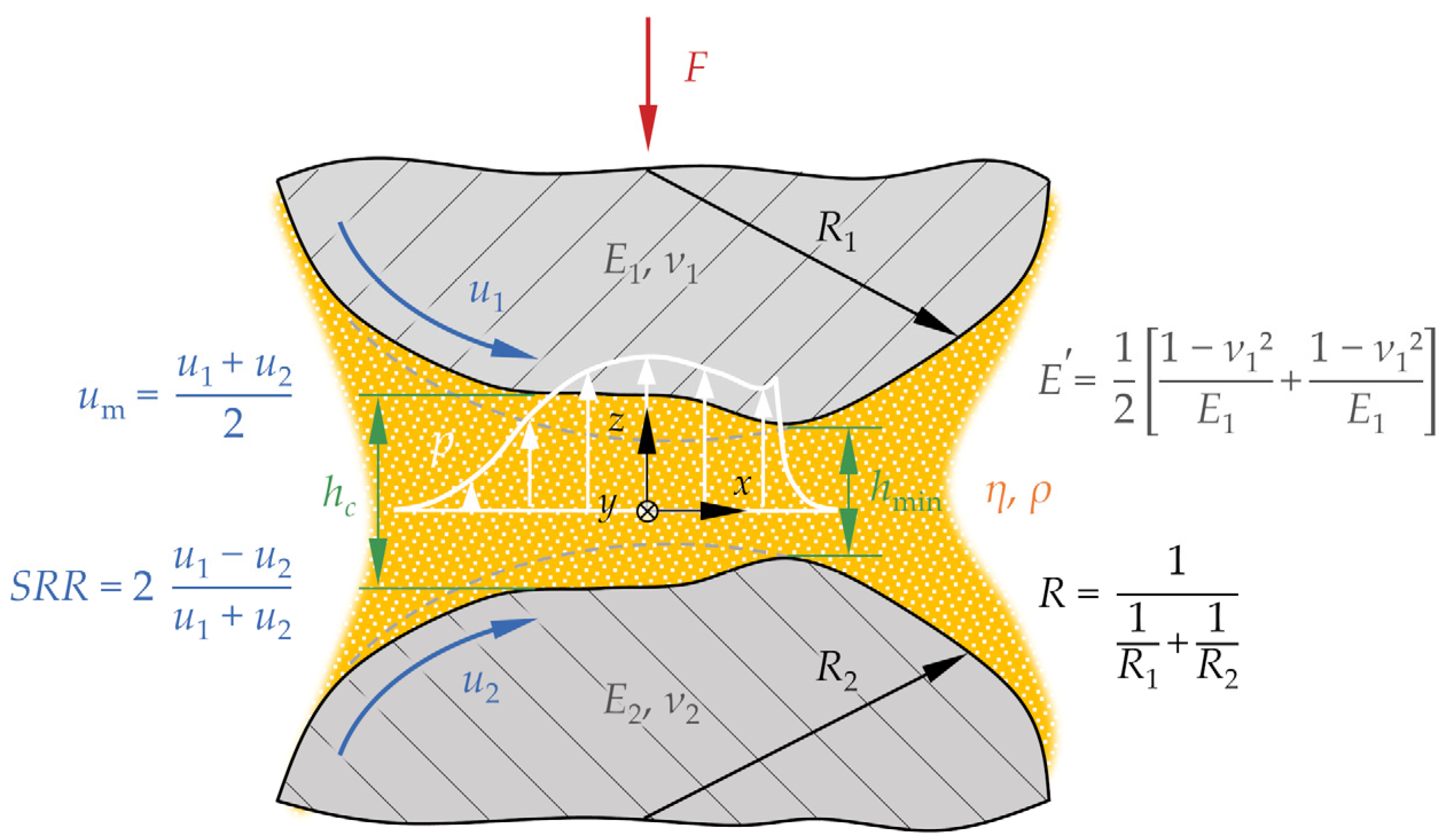 Lubricants 08 00095 g001