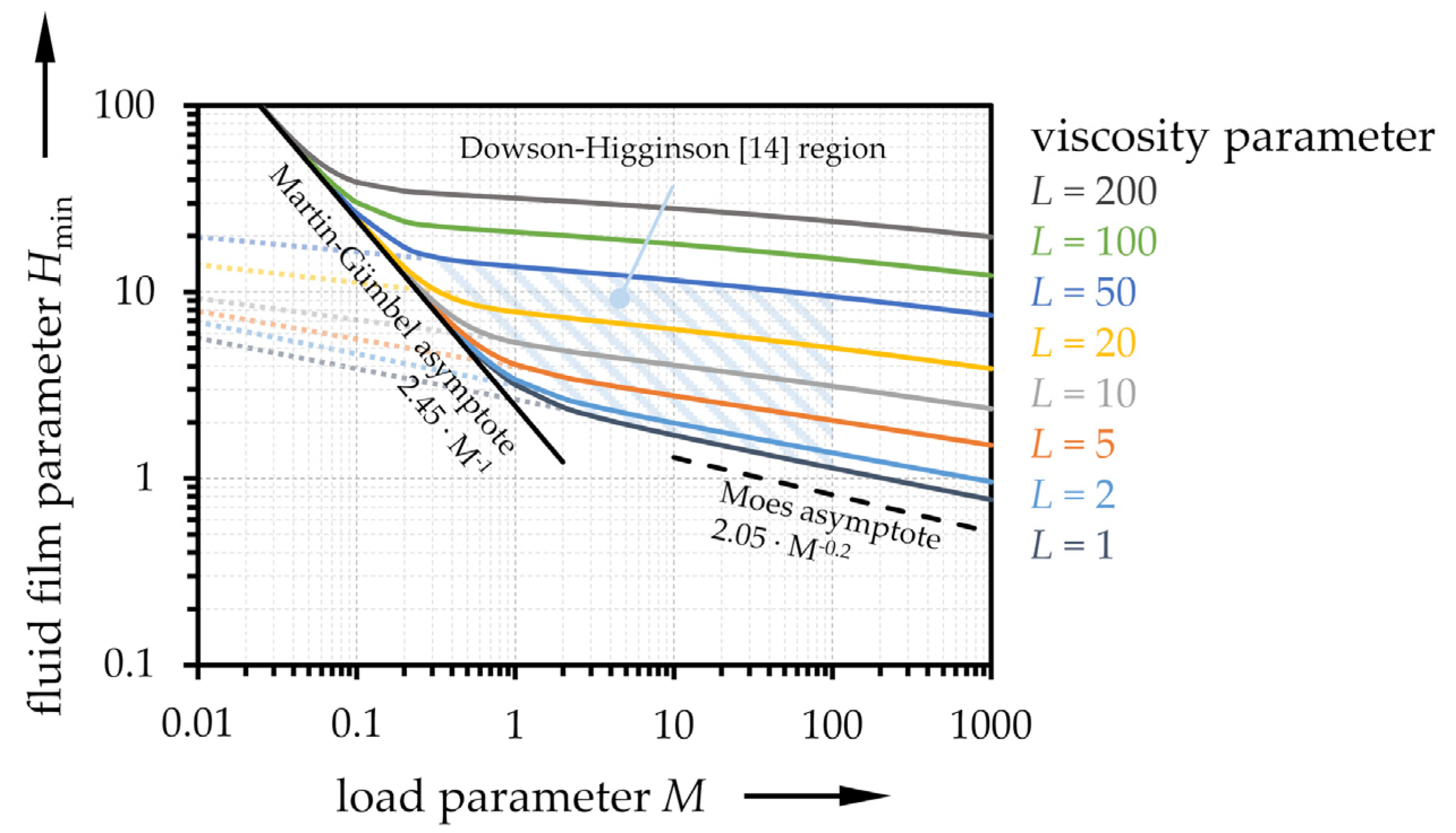 Lubricants 08 00095 g002