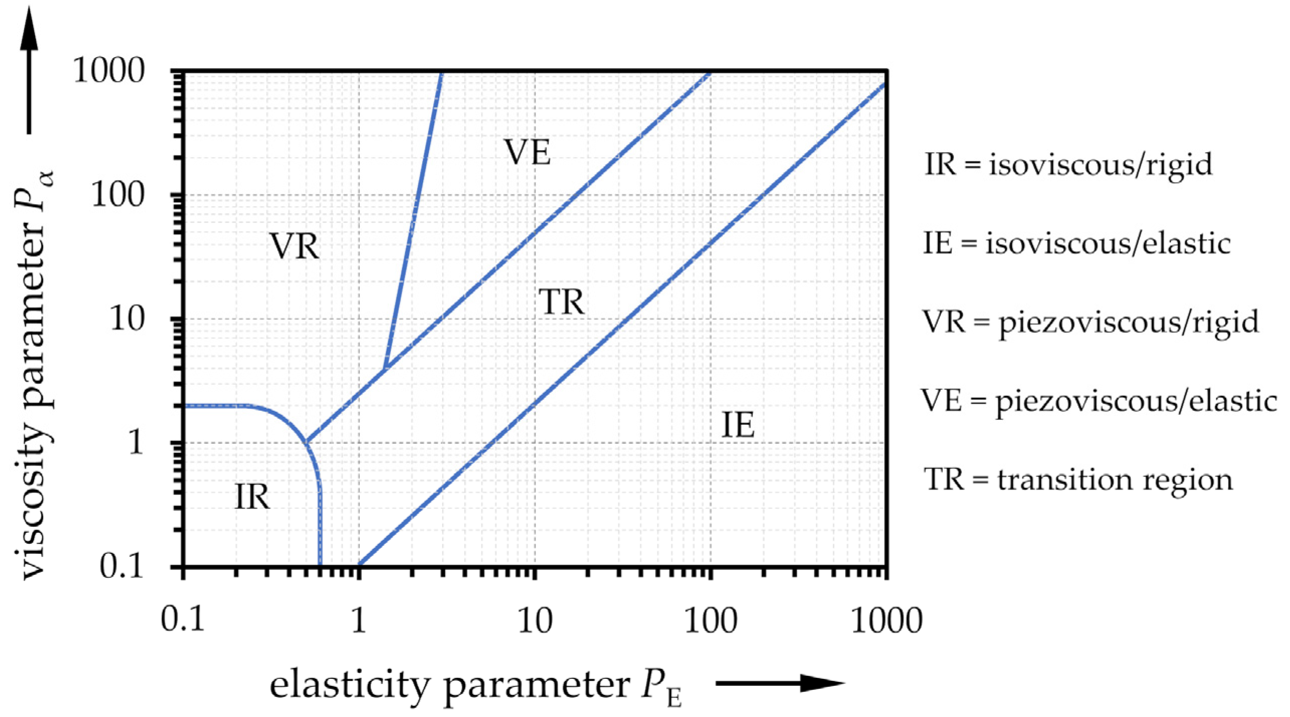 Lubricants 08 00095 g003