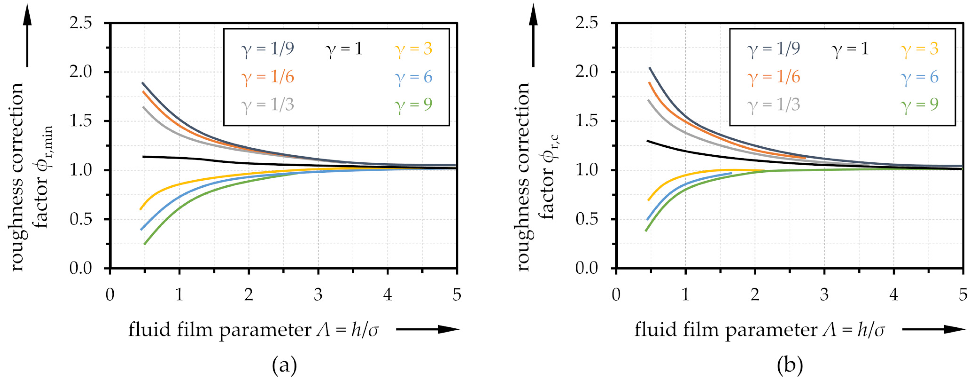 Lubricants 08 00095 g006