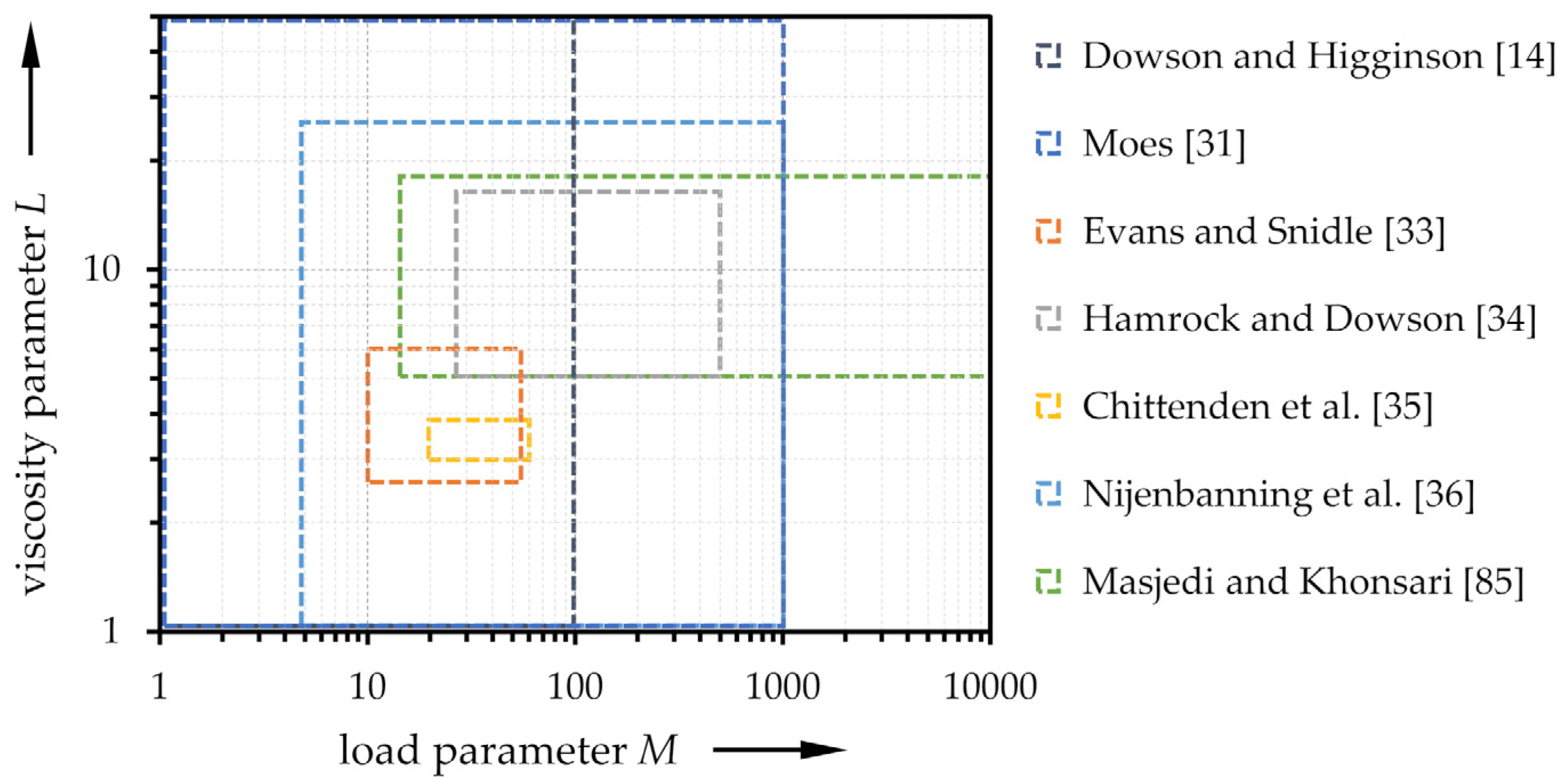 Lubricants 08 00095 g007