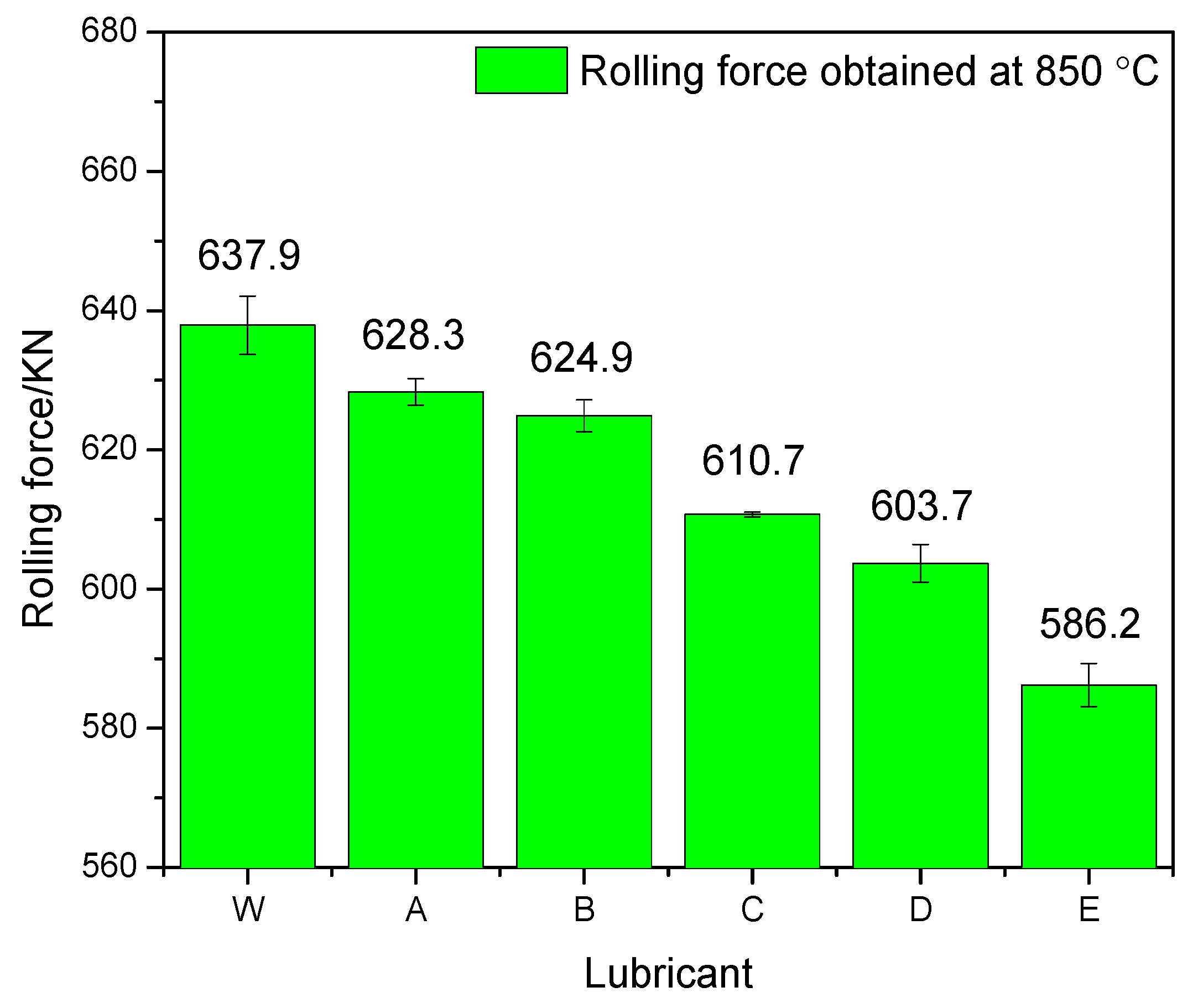 Lubricants 08 00096 g004