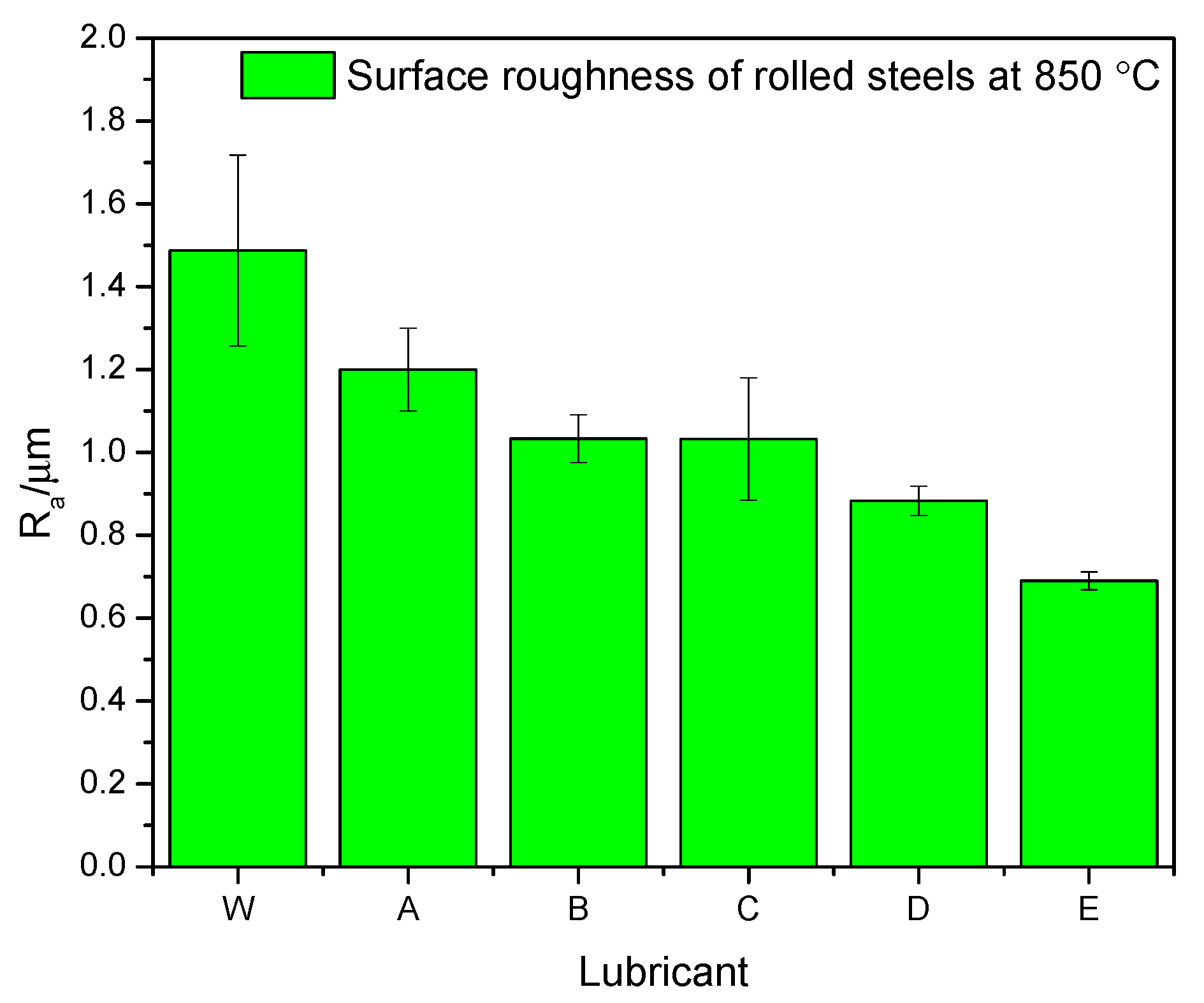 Lubricants 08 00096 g006