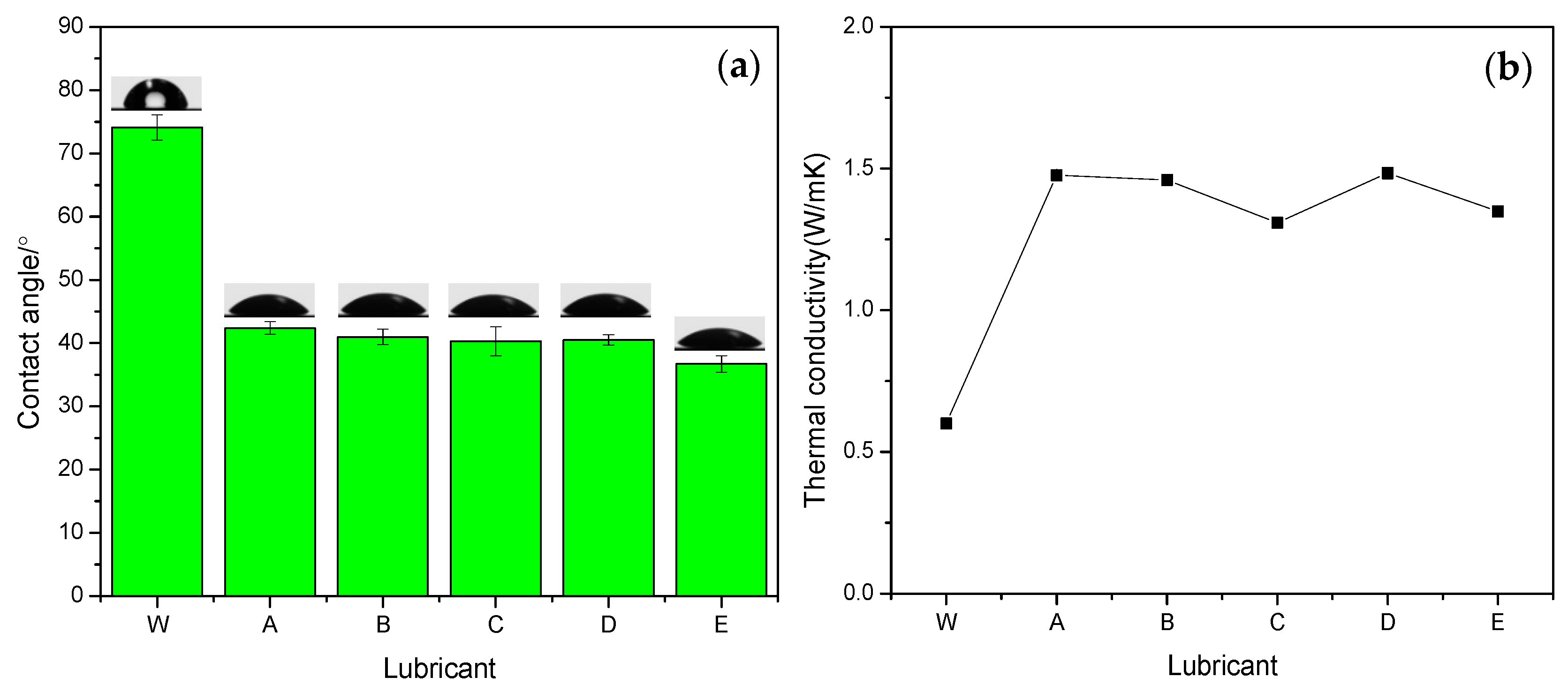 Lubricants 08 00096 g009