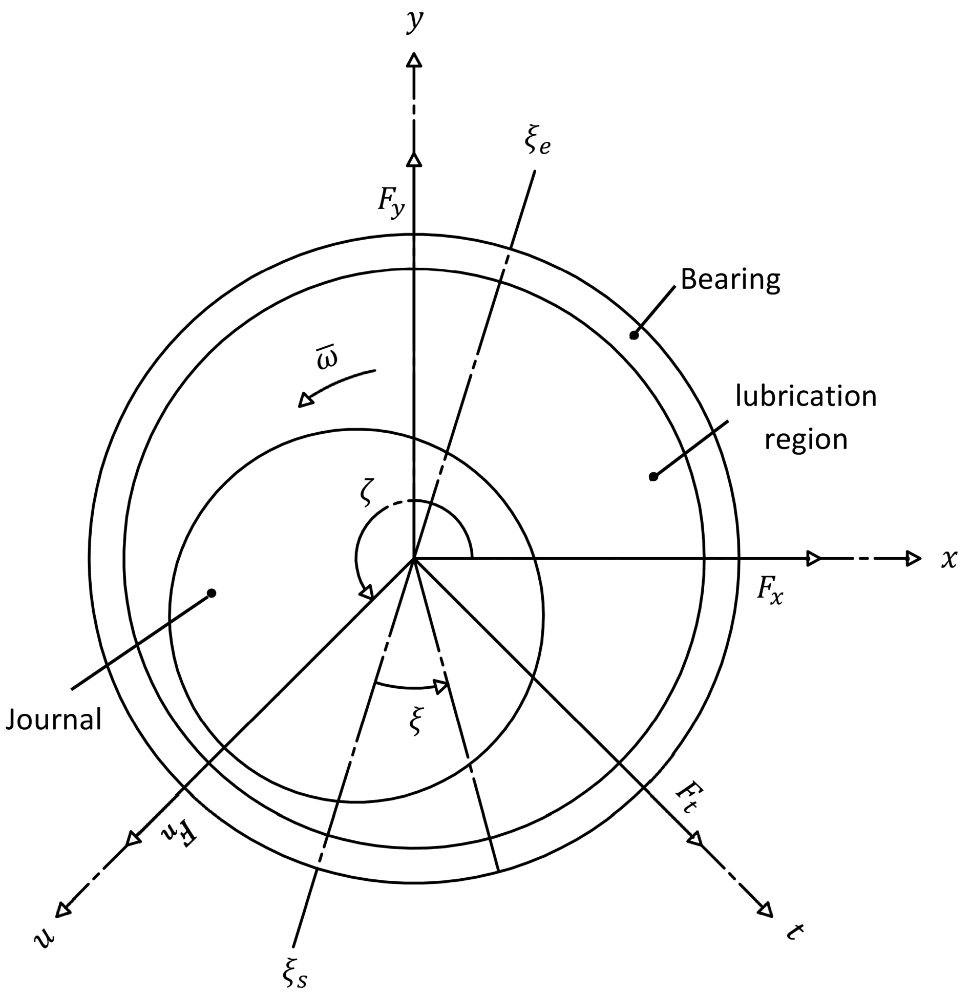 Lubricants 08 00097 g004