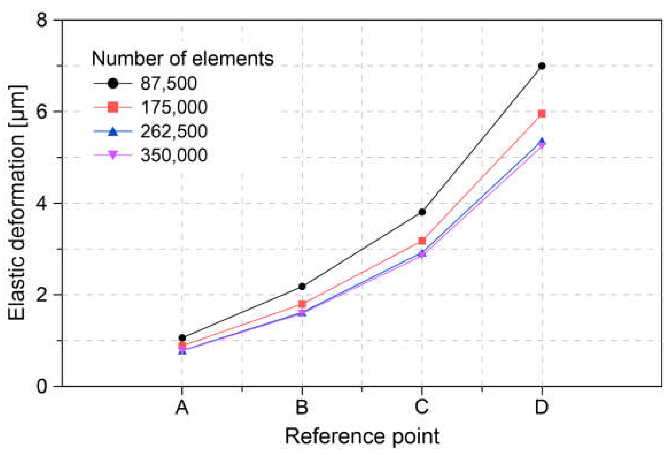 Lubricants 08 00097 g007