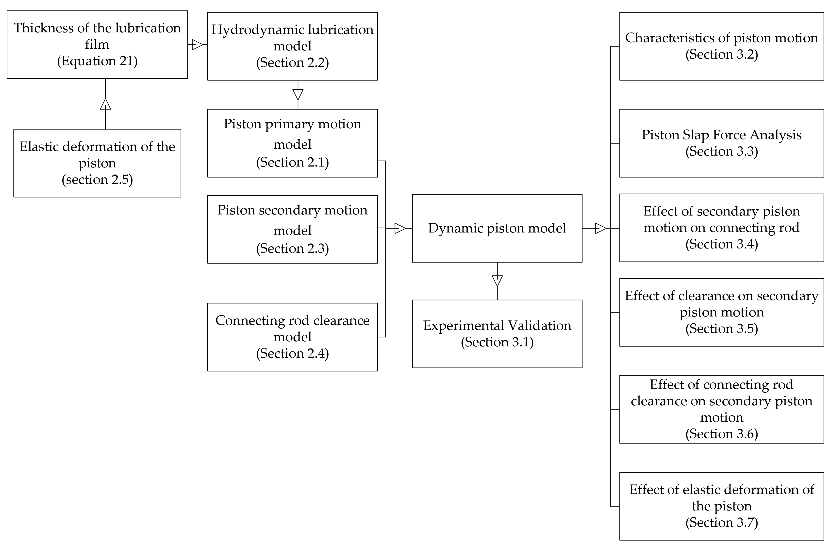 Lubricants 08 00097 g008