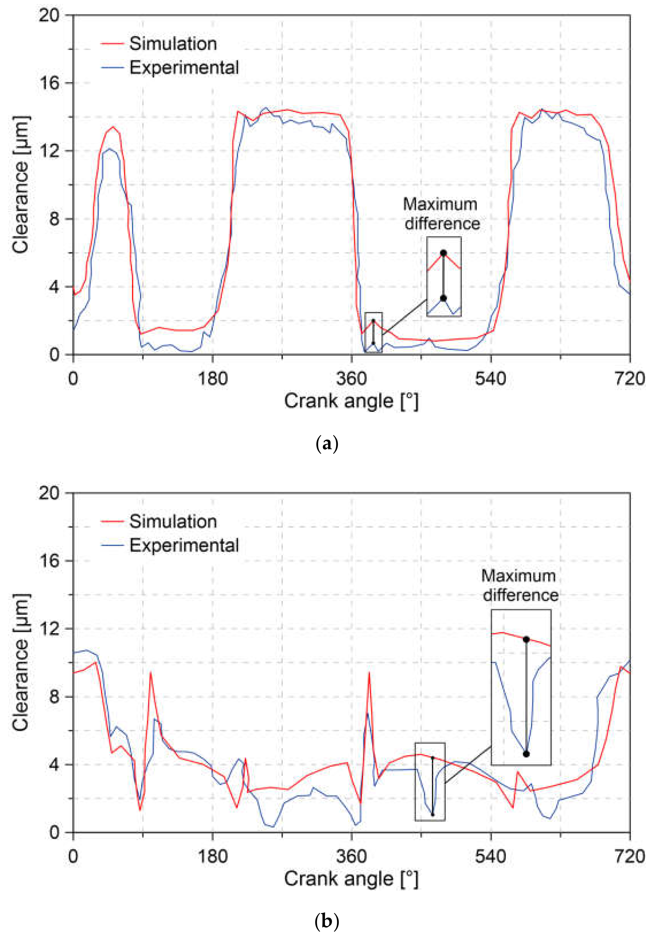 Lubricants 08 00097 g012